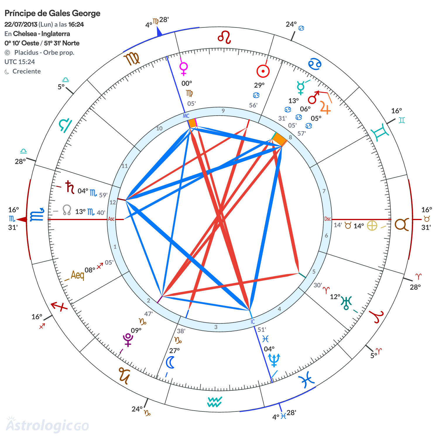 Mandala - Príncipe de Gales George