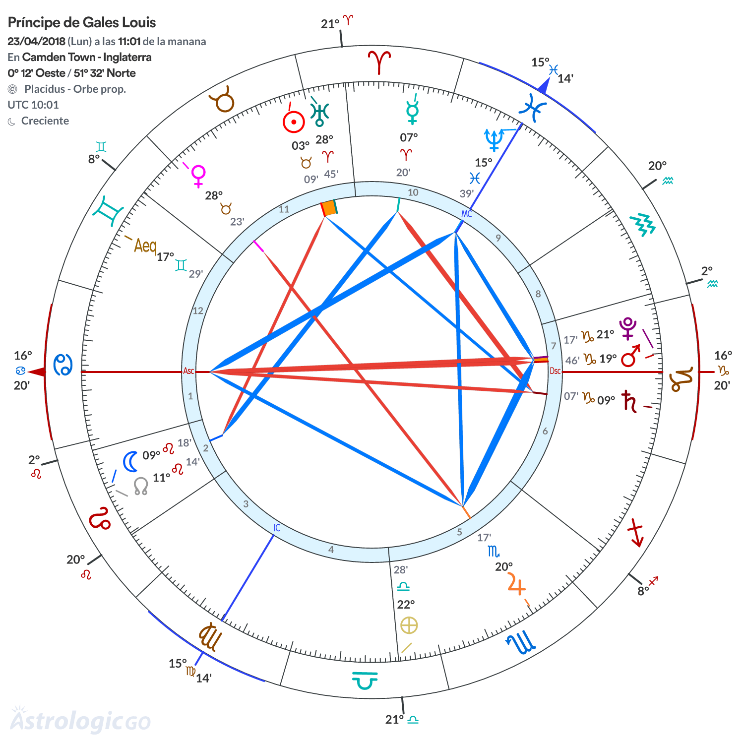 Mandala - Príncipe de Gales Louis