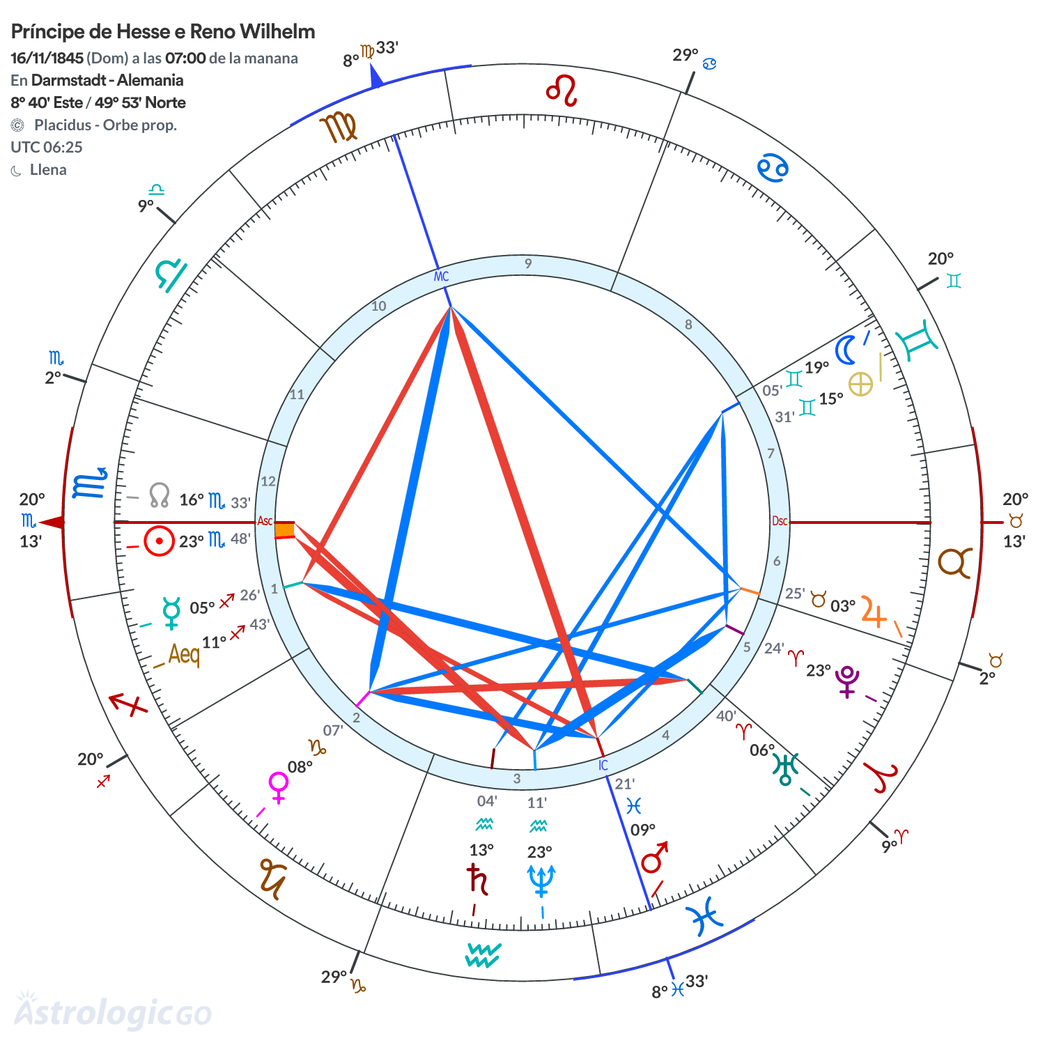 Mandala - Príncipe de Hesse e Reno Wilhelm