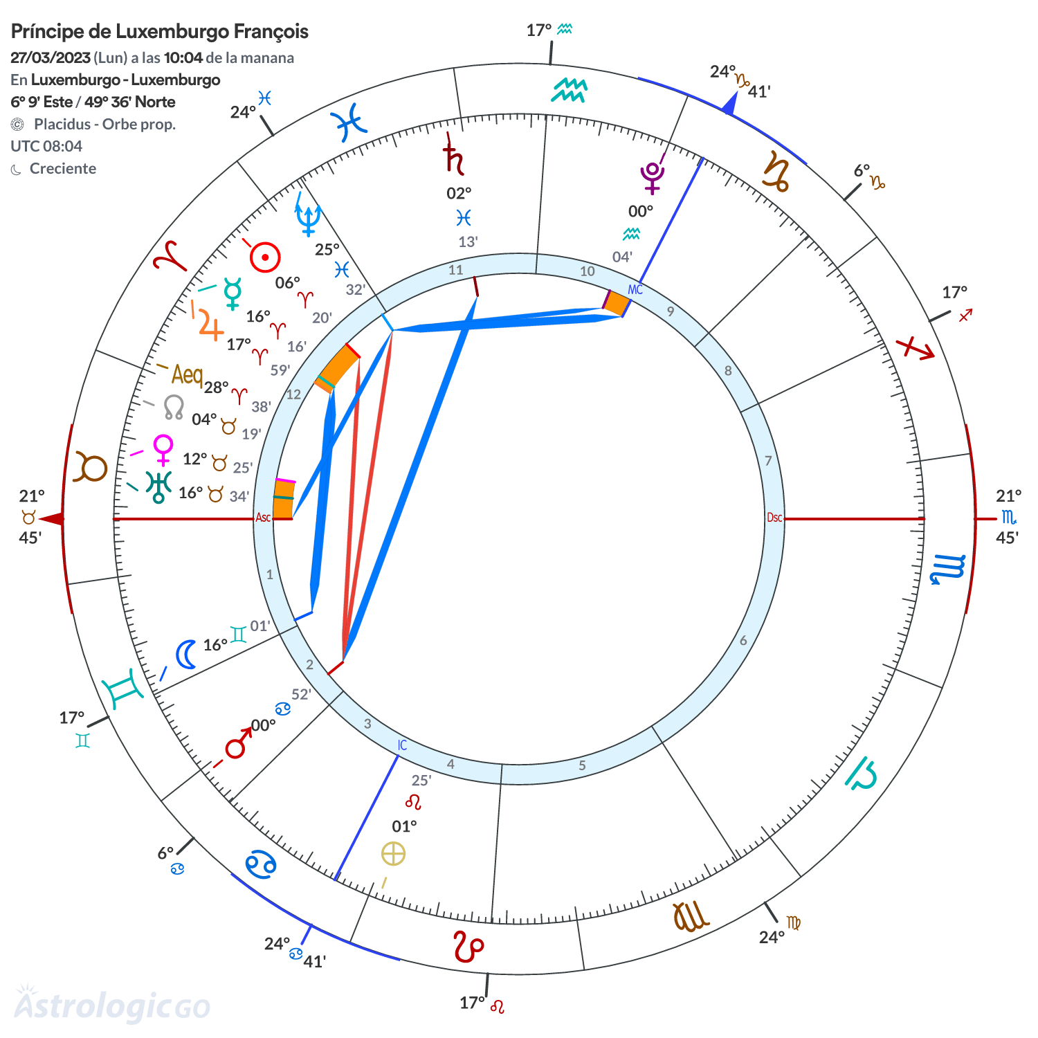 Mandala - Príncipe de Luxemburgo François