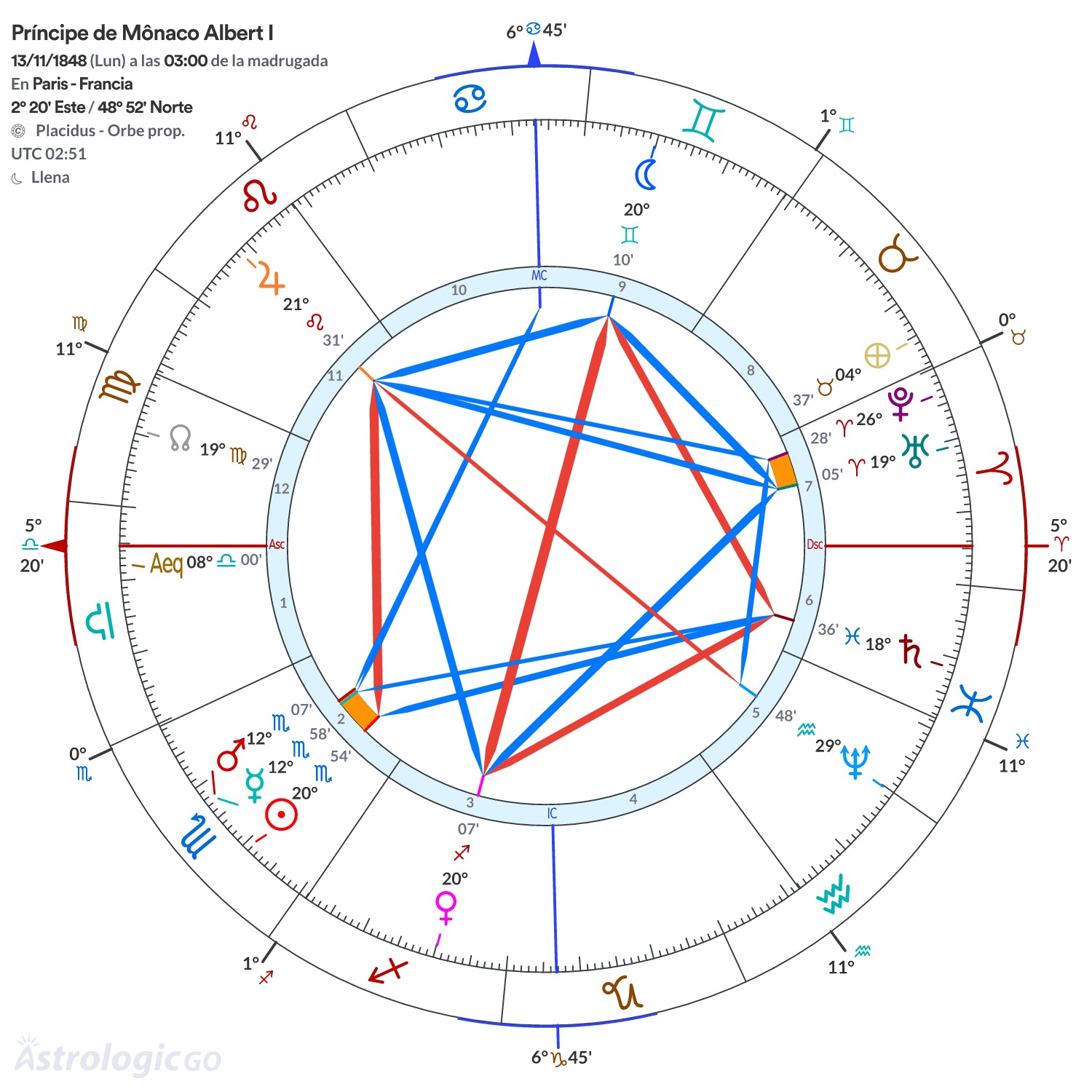 Mandala - Príncipe de Mônaco Albert I