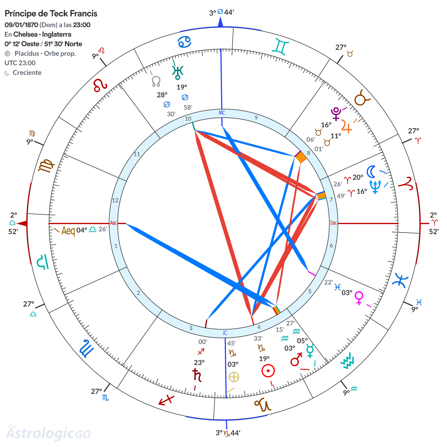 Mandala - Príncipe de Teck Francis