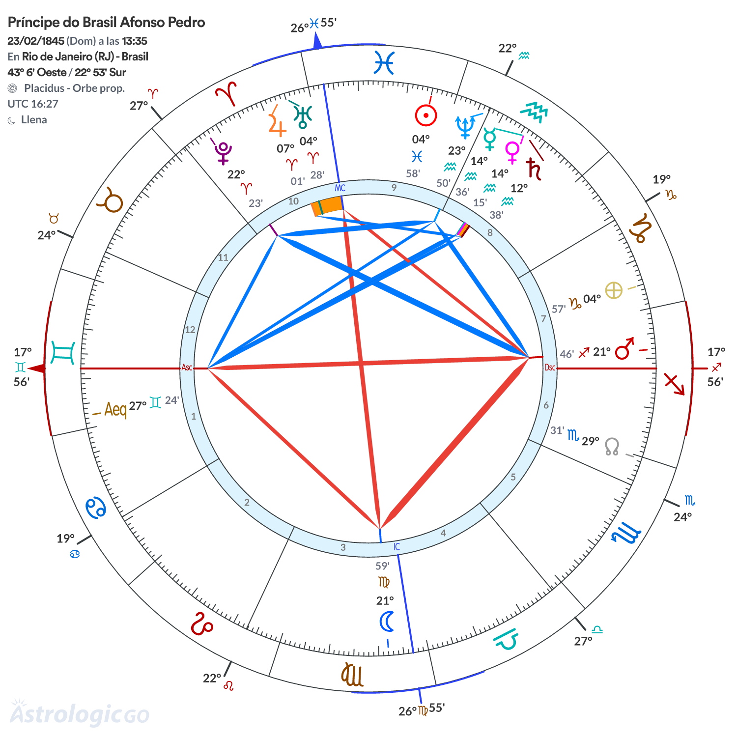 Mandala - Príncipe do Brasil Afonso Pedro