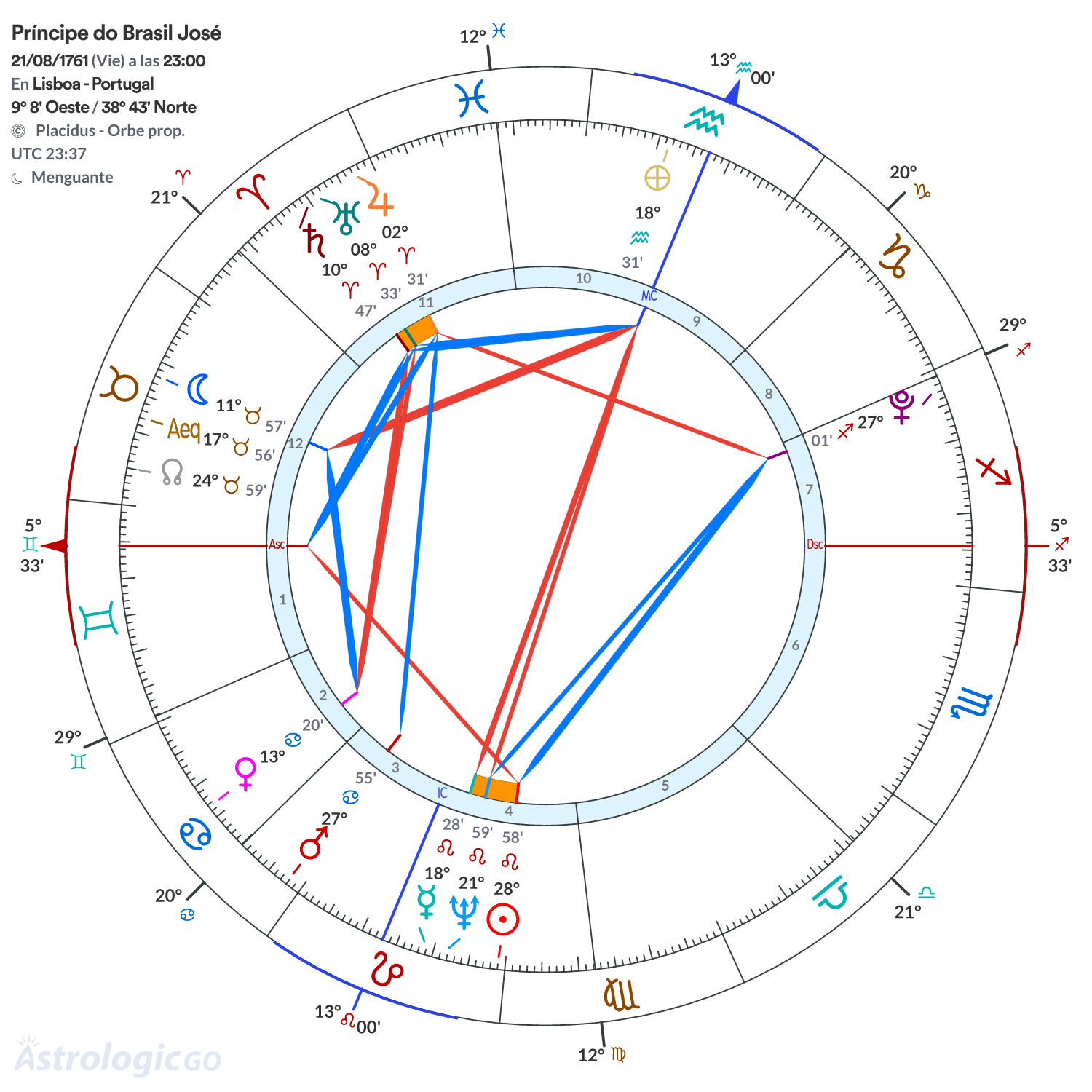 Mandala - Príncipe do Brasil José