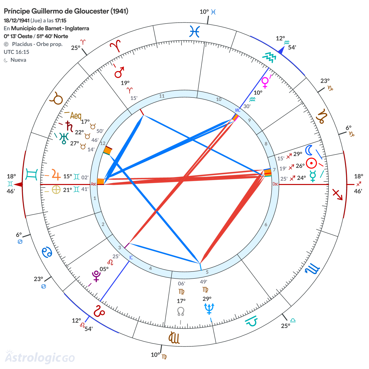 Mandala - Príncipe Guillermo de Gloucester (1941)