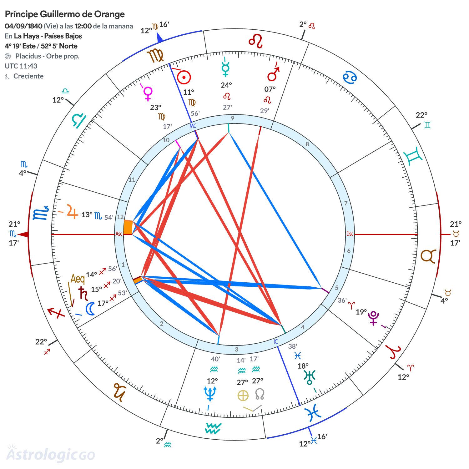 Mandala - Príncipe Guillermo de Orange