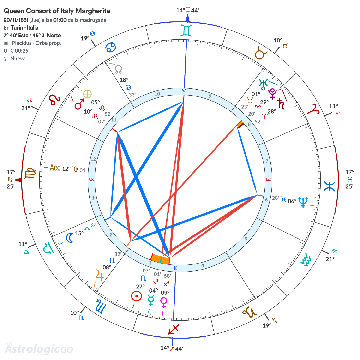 Mandala - Queen Consort of Italy Margherita