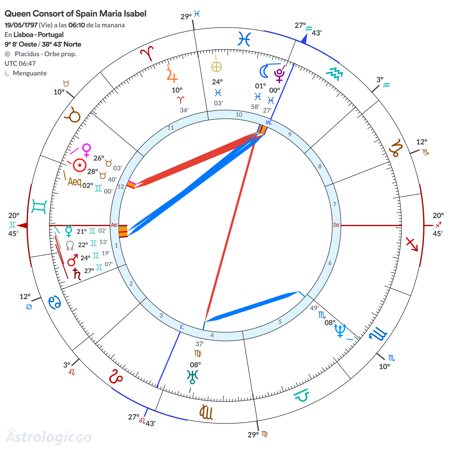 Mandala - Queen Consort of Spain Maria Isabel