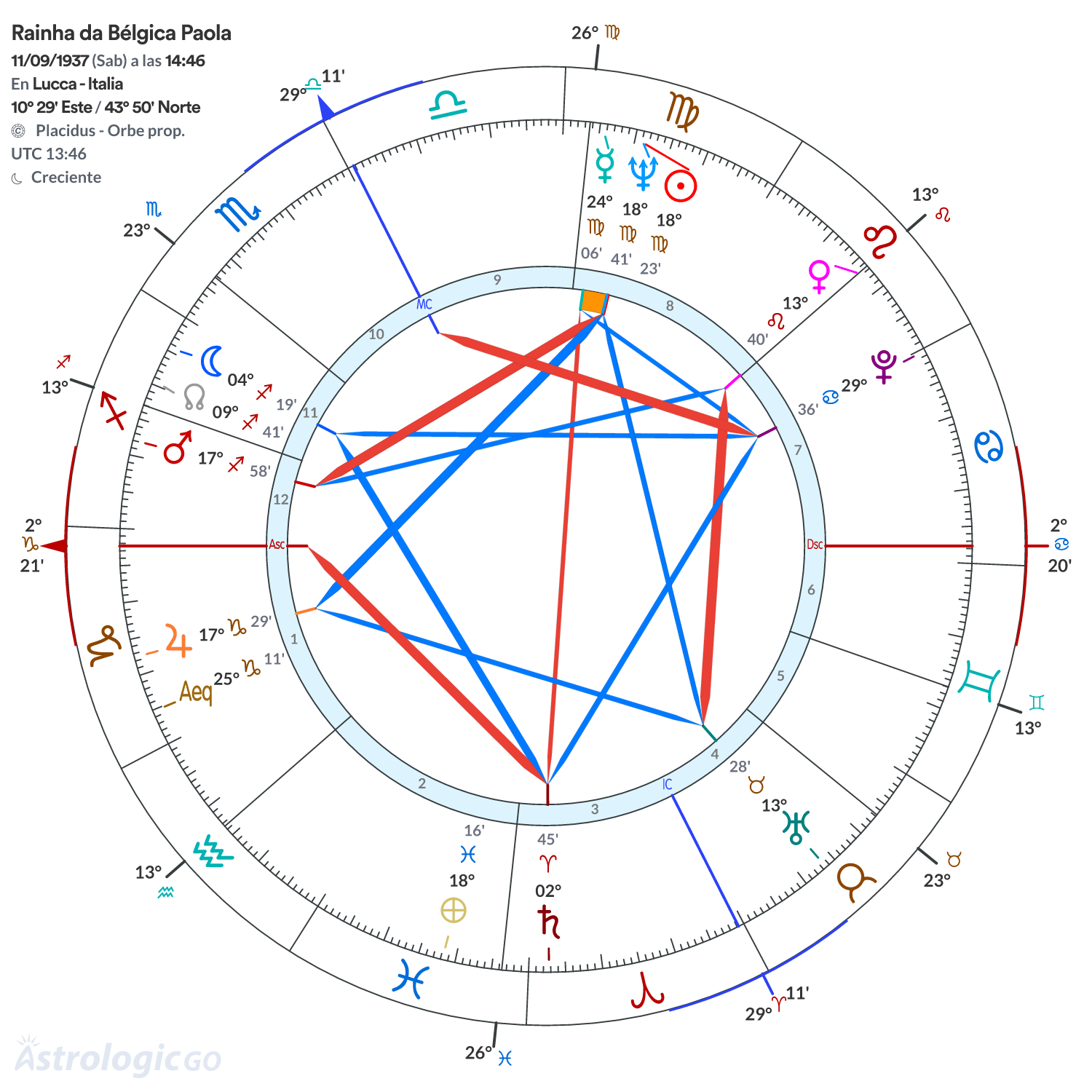 Mandala - Rainha da Bélgica Paola