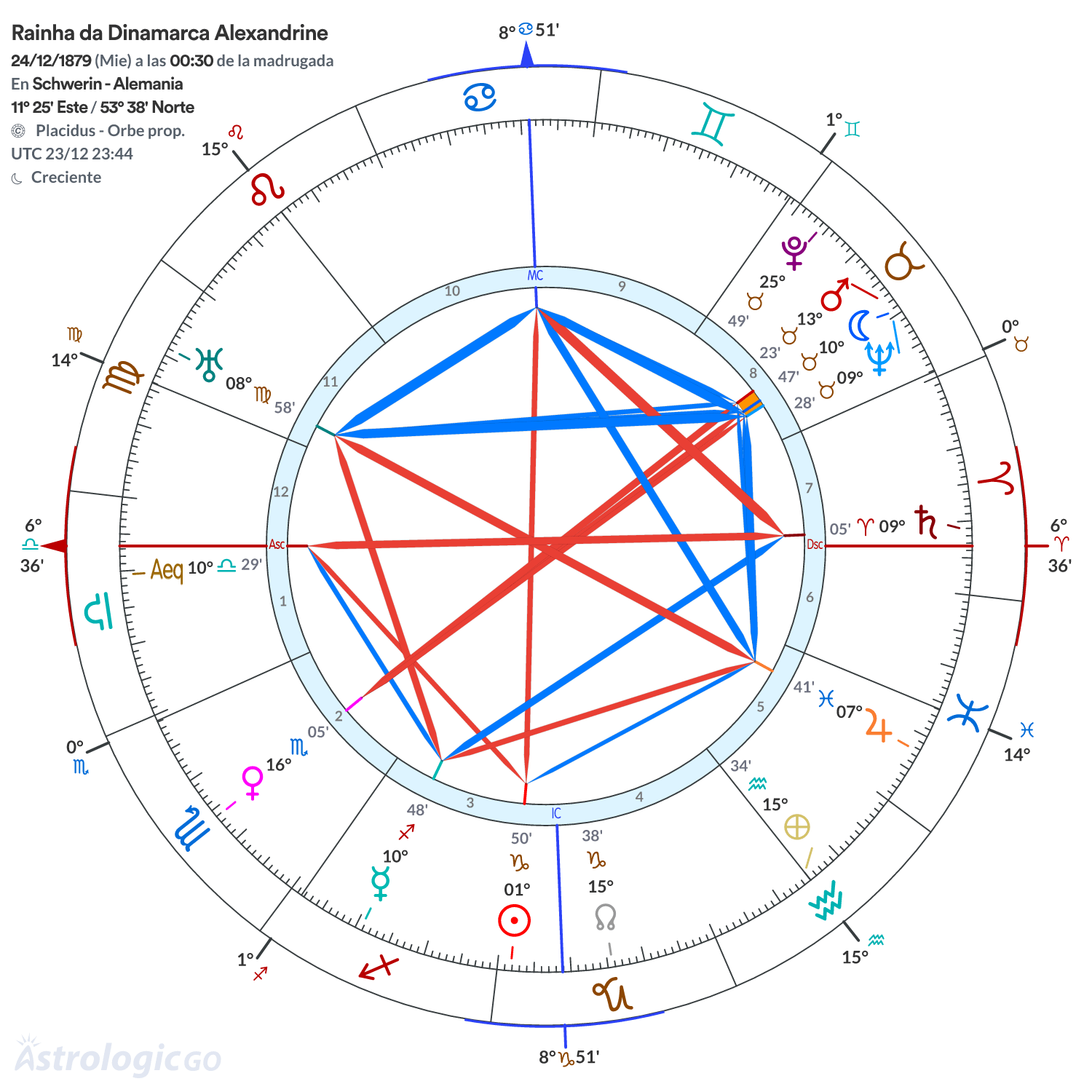 Mandala - Rainha da Dinamarca Alexandrine