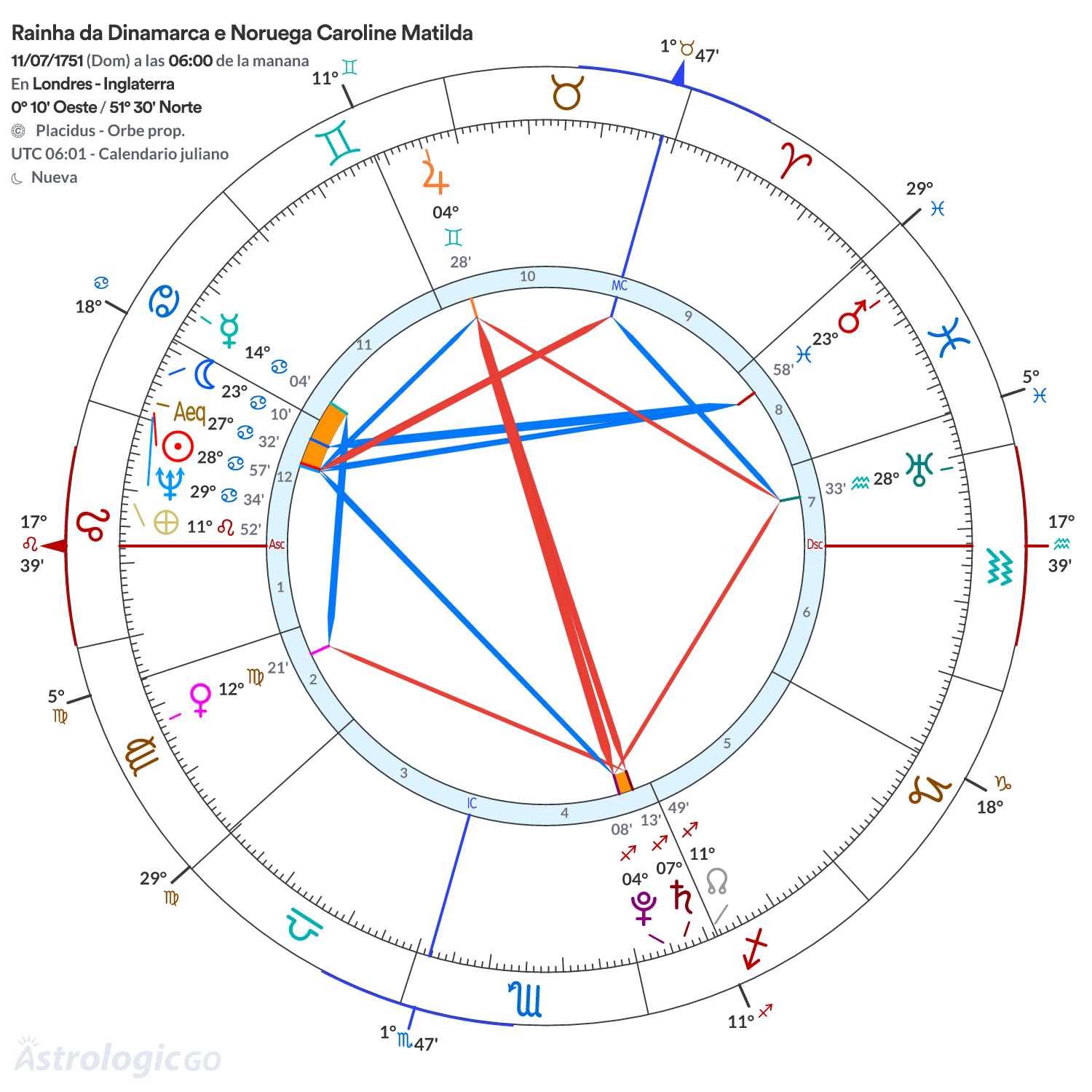 Mandala - Rainha da Dinamarca e Noruega Caroline Matilda