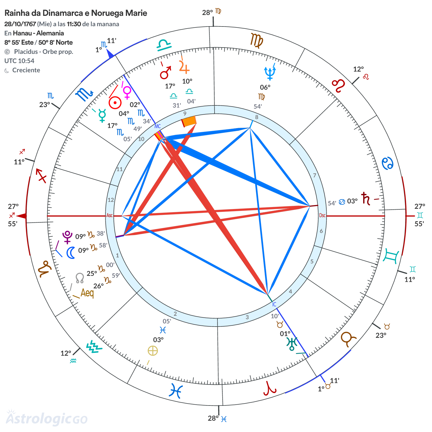 Mandala - Rainha da Dinamarca e Noruega Marie