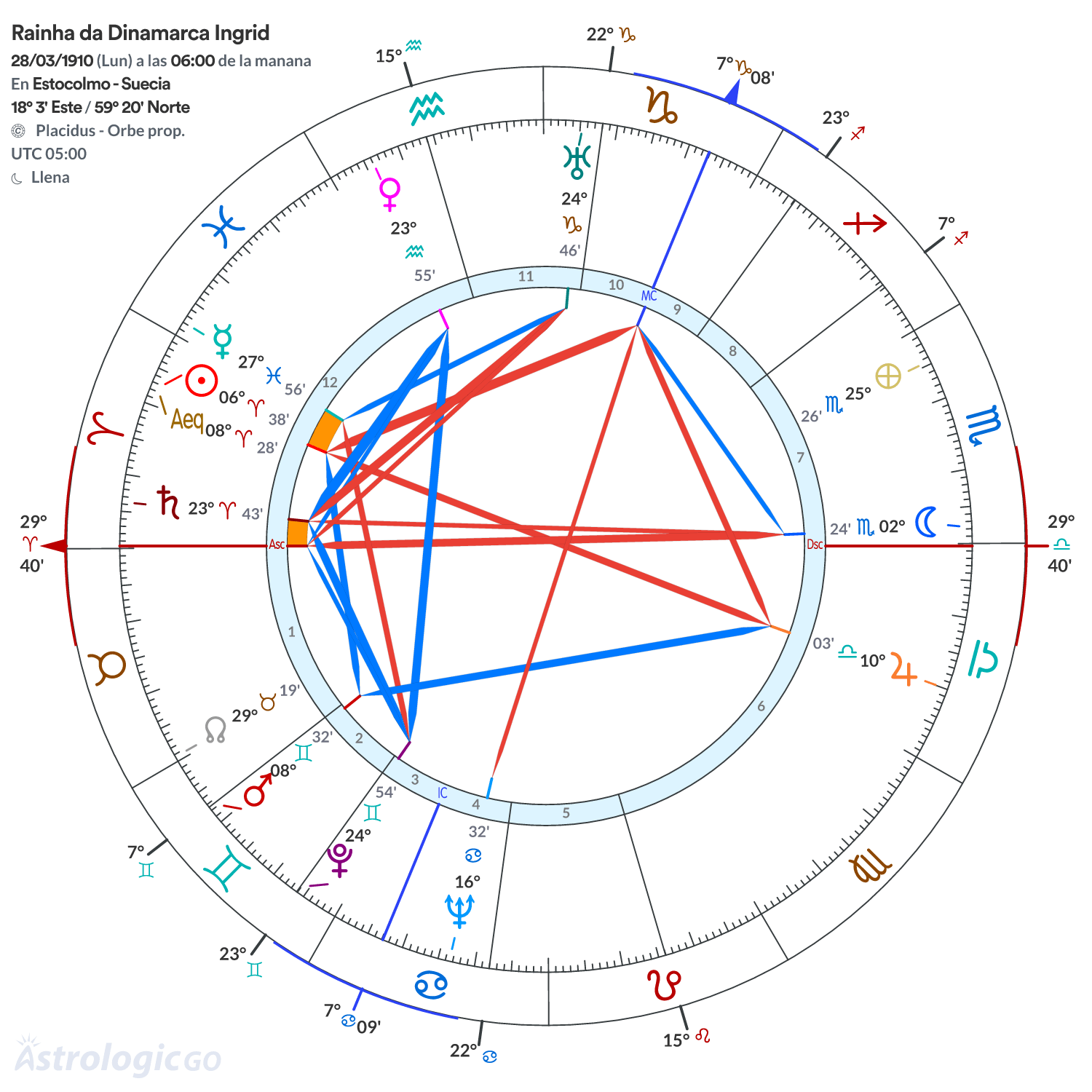 Mandala - Rainha da Dinamarca Ingrid