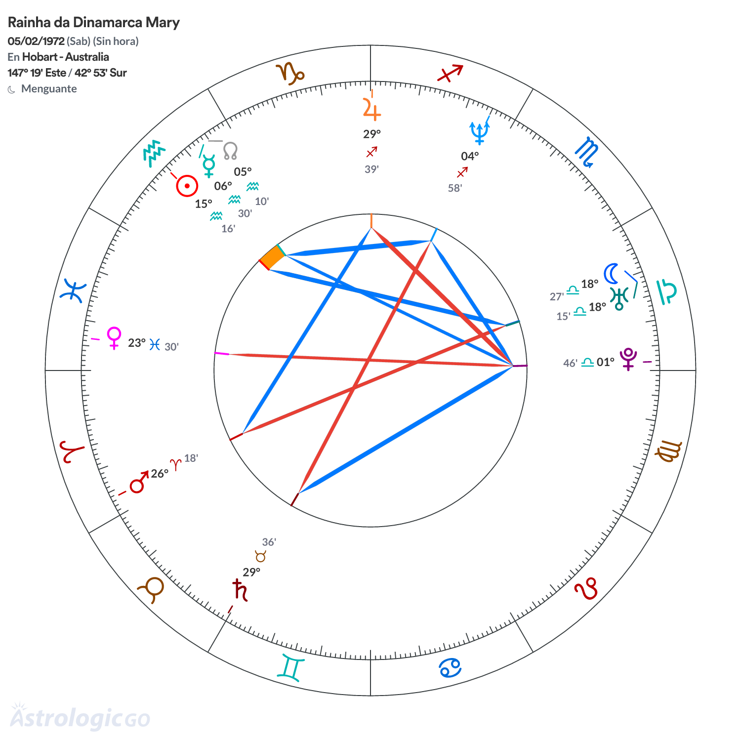 Mandala - Rainha da Dinamarca Mary