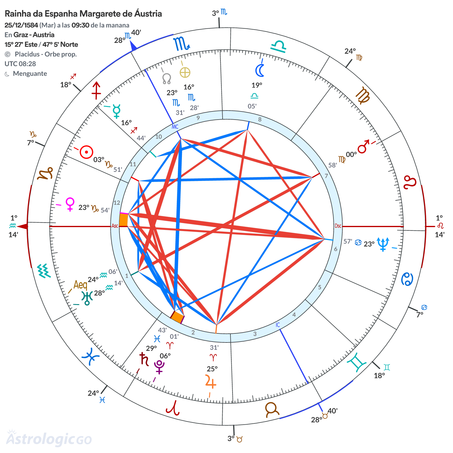 Mandala - Rainha da Espanha Margarete de Áustria