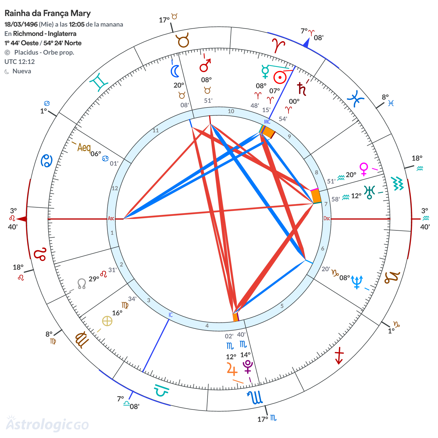 Mandala - Rainha da França Mary