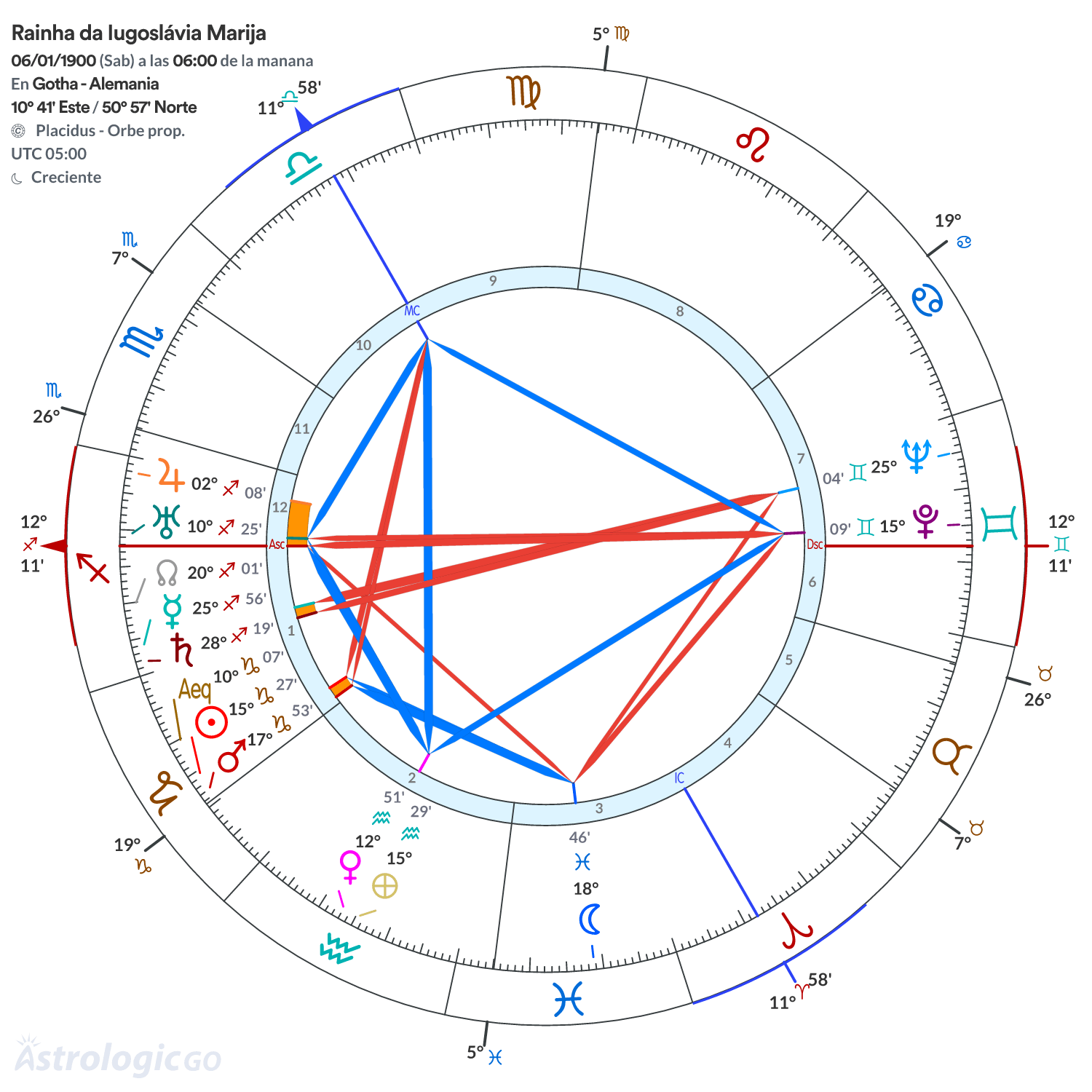 Mandala - Rainha da Iugoslávia Marija