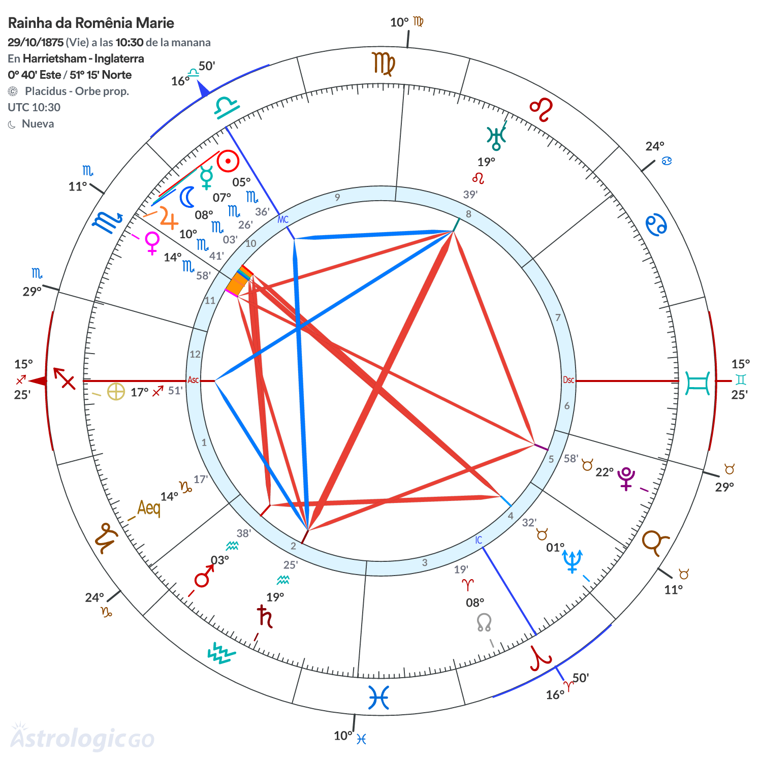Mandala - Rainha da Romênia Marie