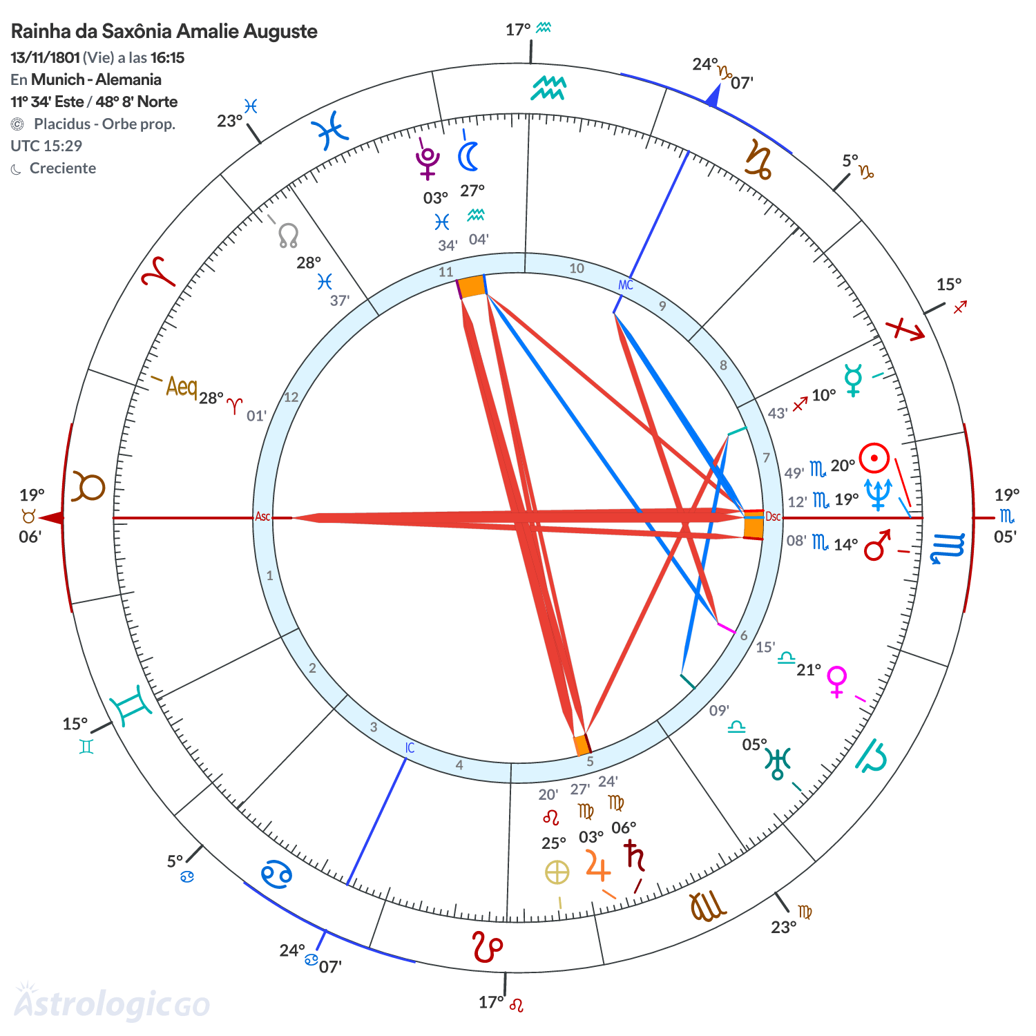 Mandala - Rainha da Saxônia Amalie Auguste