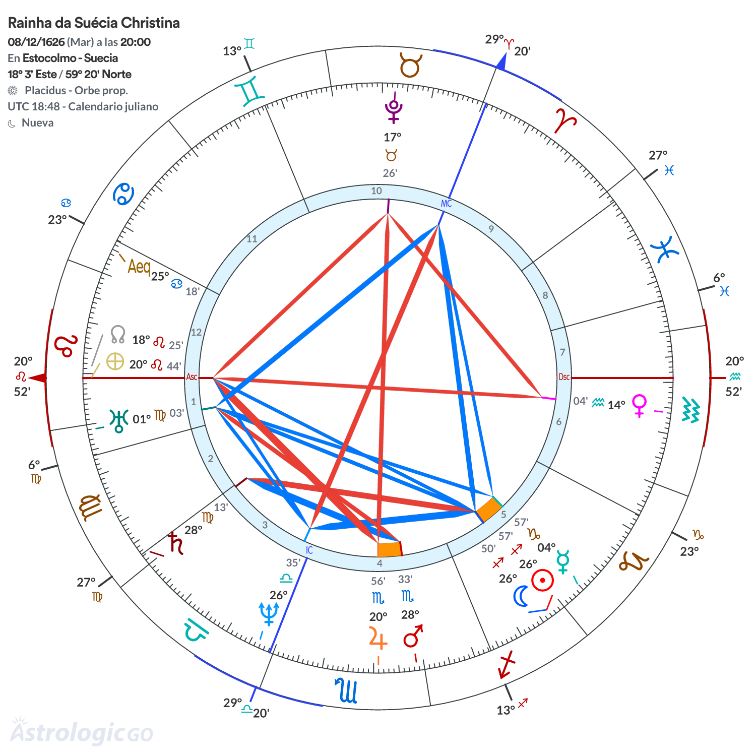 Mandala - Rainha da Suécia Christina
