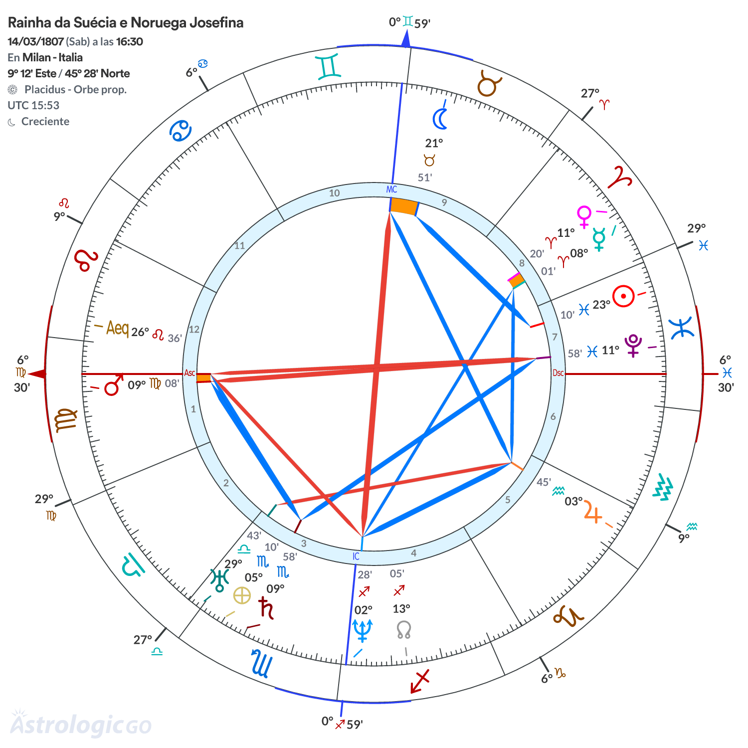 Mandala - Rainha da Suécia e Noruega Josefina