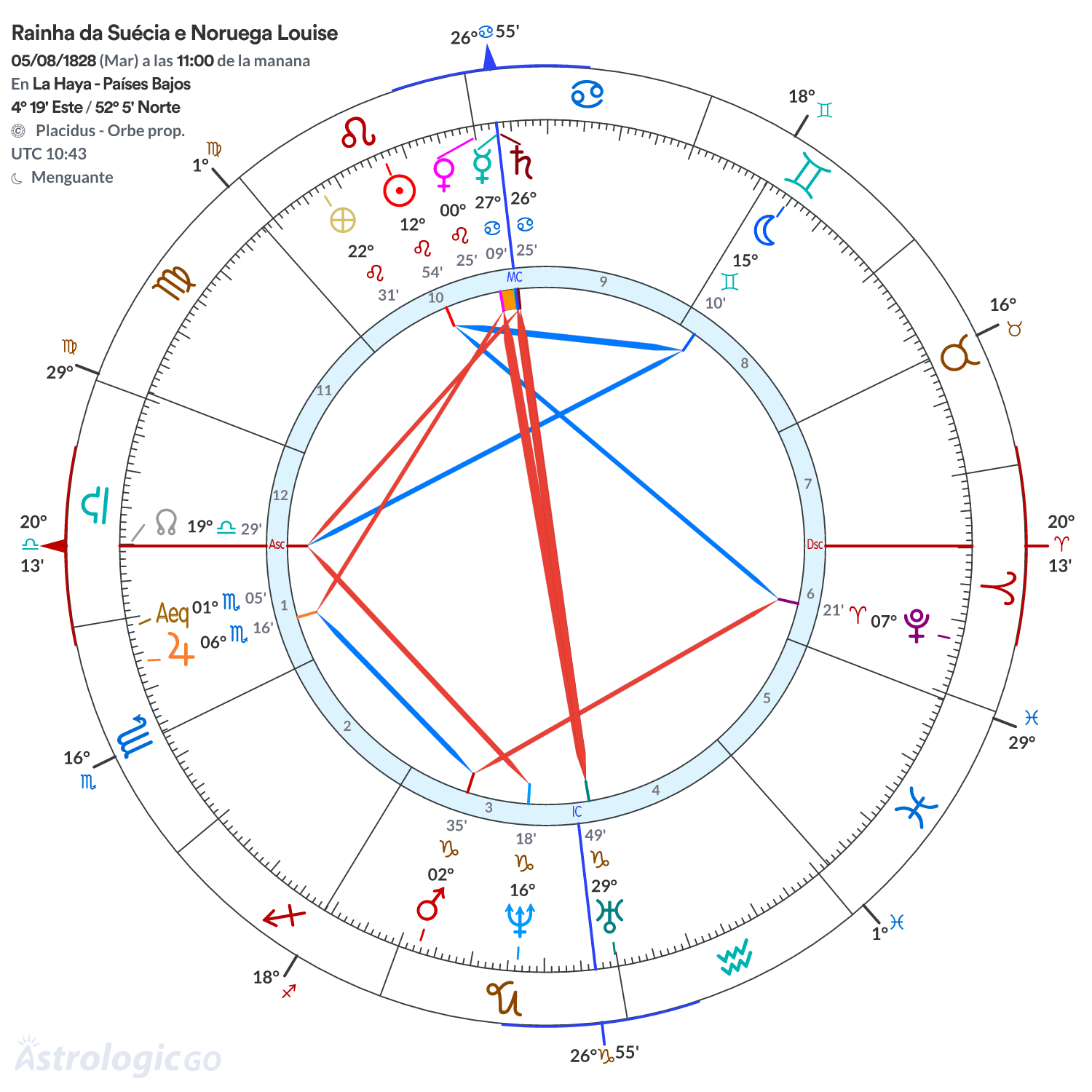 Mandala - Rainha da Suécia e Noruega Louise