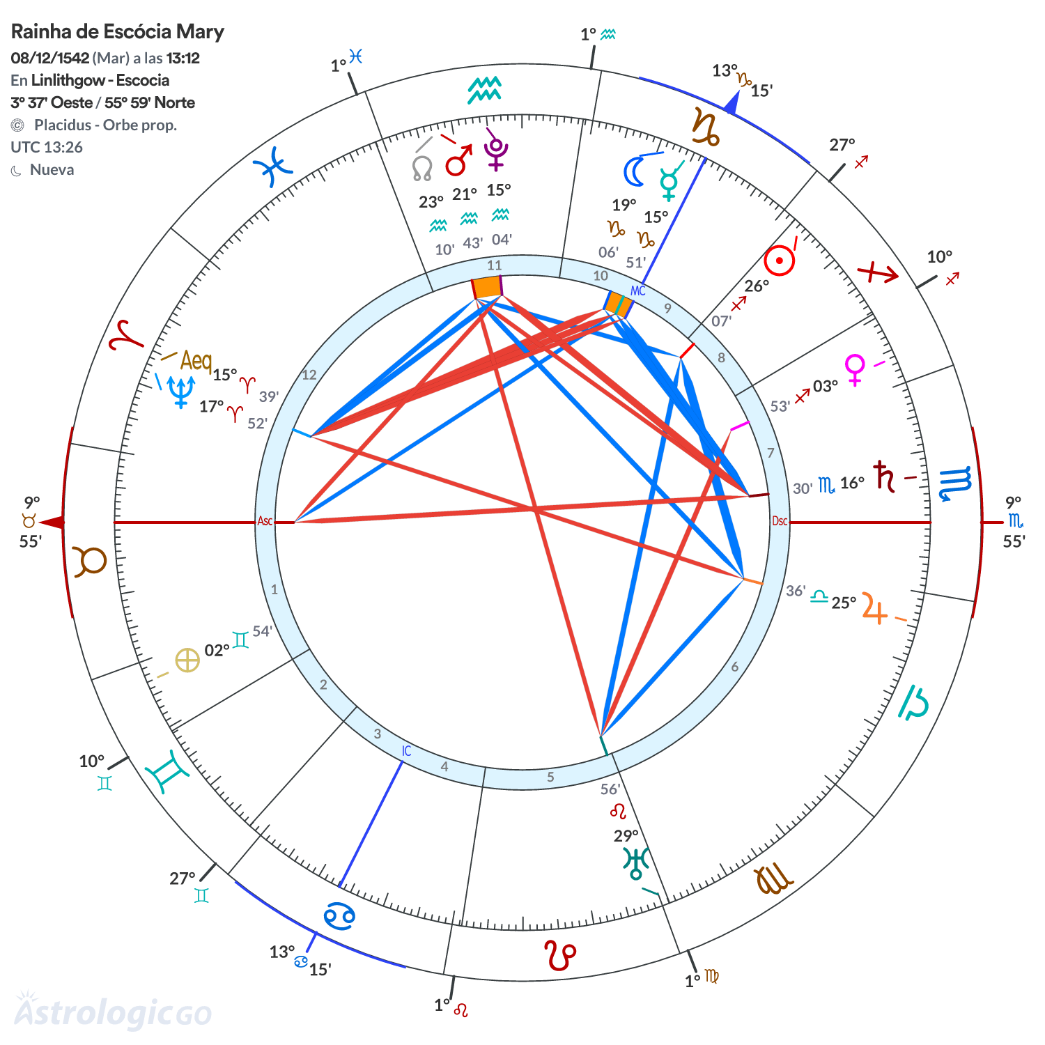 Mandala - Rainha de Escócia Mary