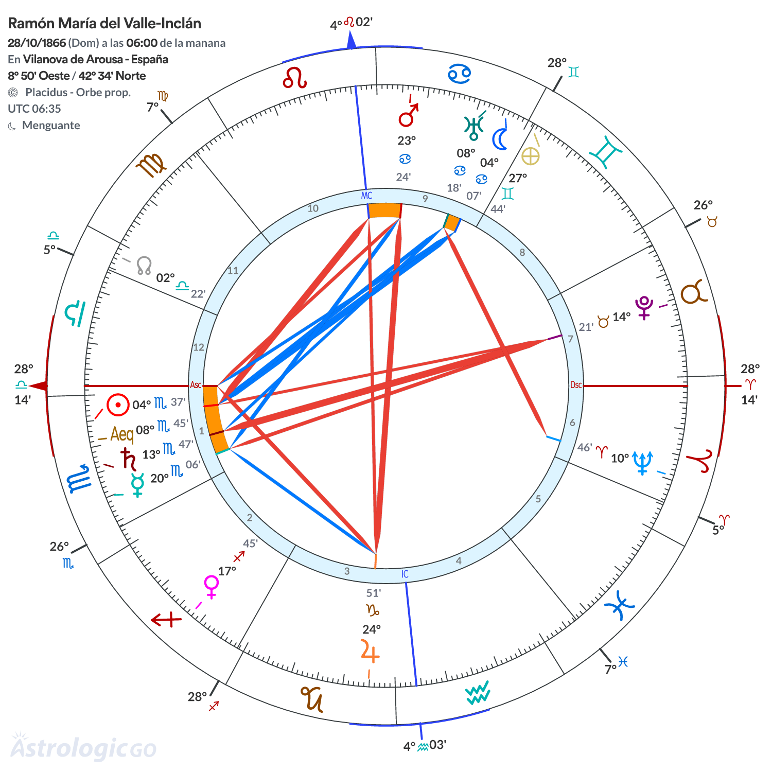 Mandala - Ramón María del Valle-Inclán