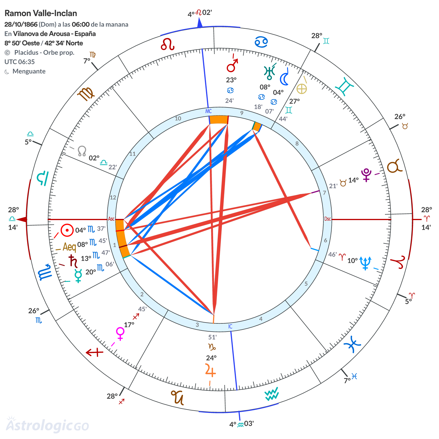 Mandala - Ramon Valle-Inclan
