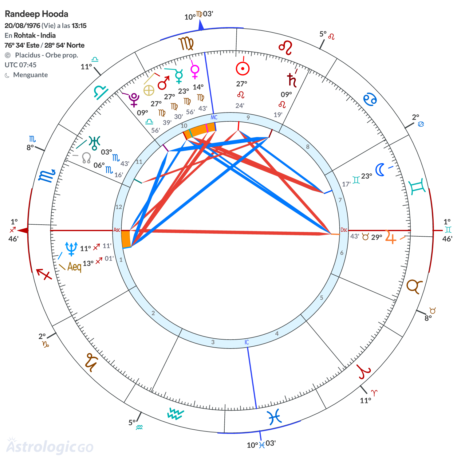Mandala - Randeep Hooda