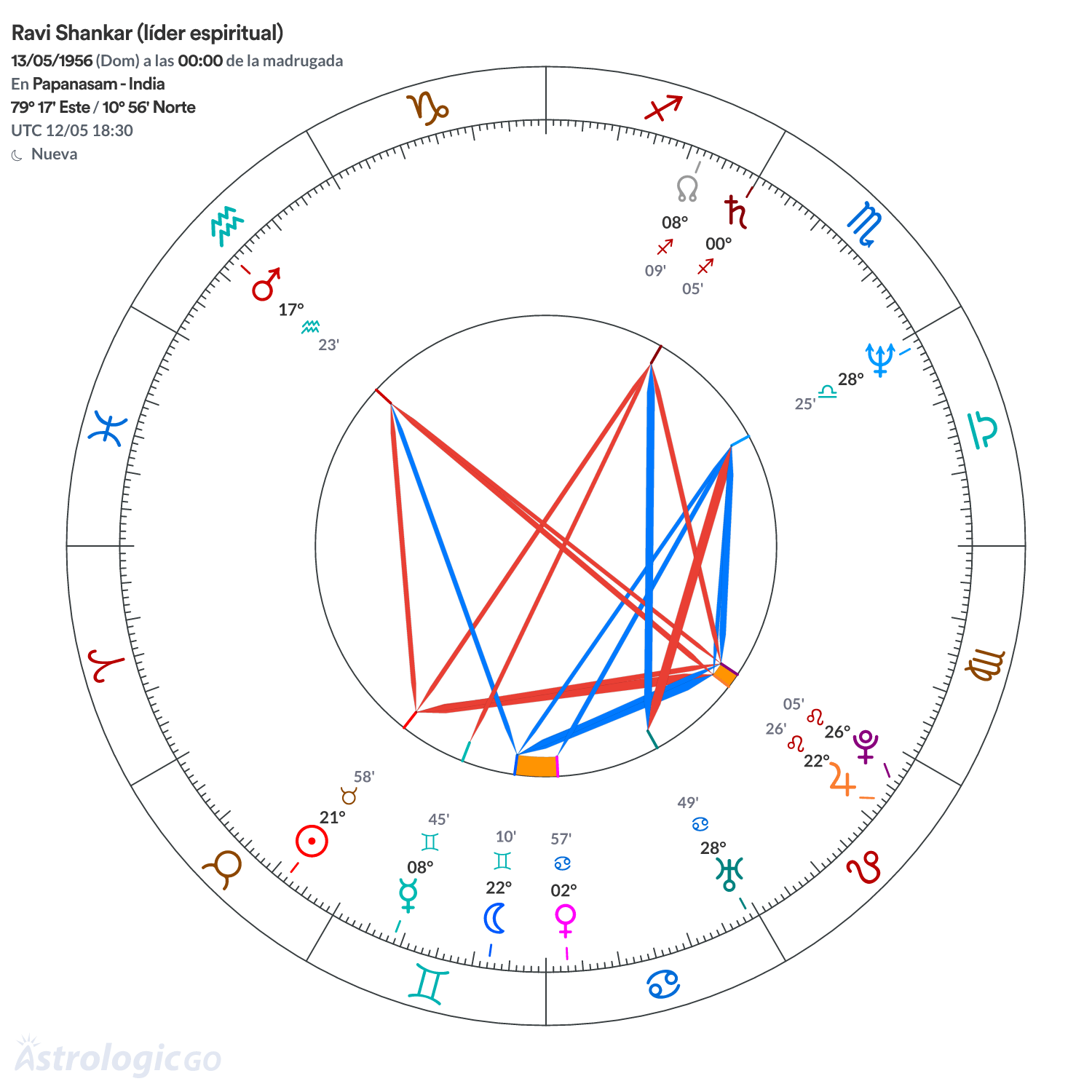 Mandala - Ravi Shankar (líder espiritual)