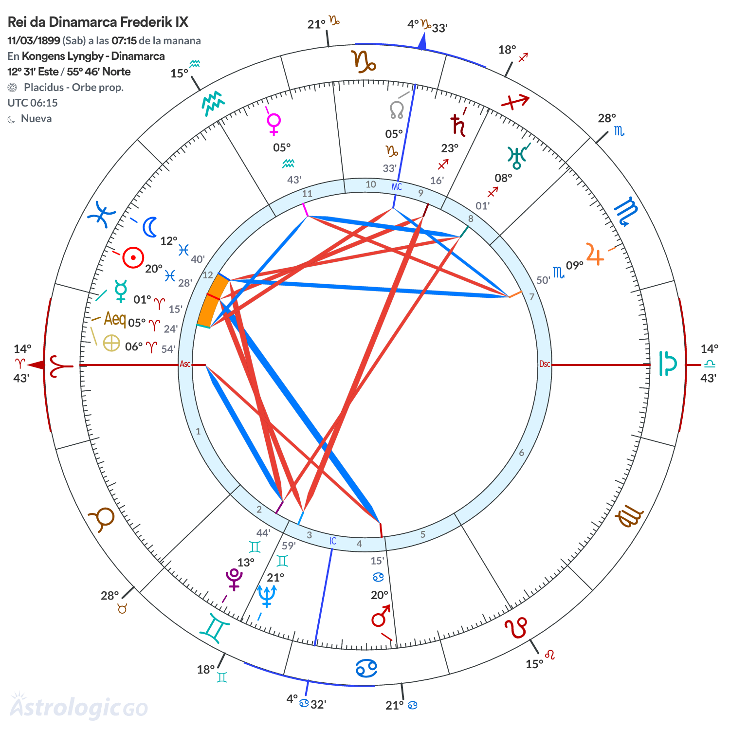 Mandala - Rei da Dinamarca Frederik IX