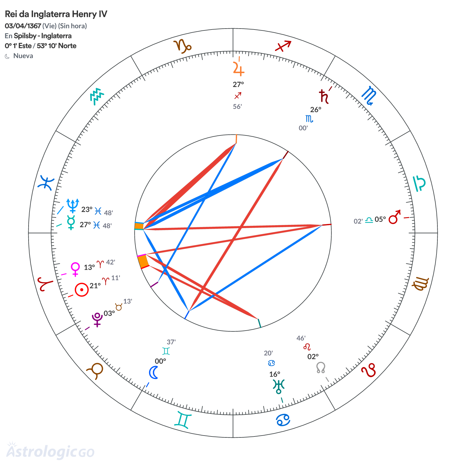 Mandala - Rei da Inglaterra Henry IV