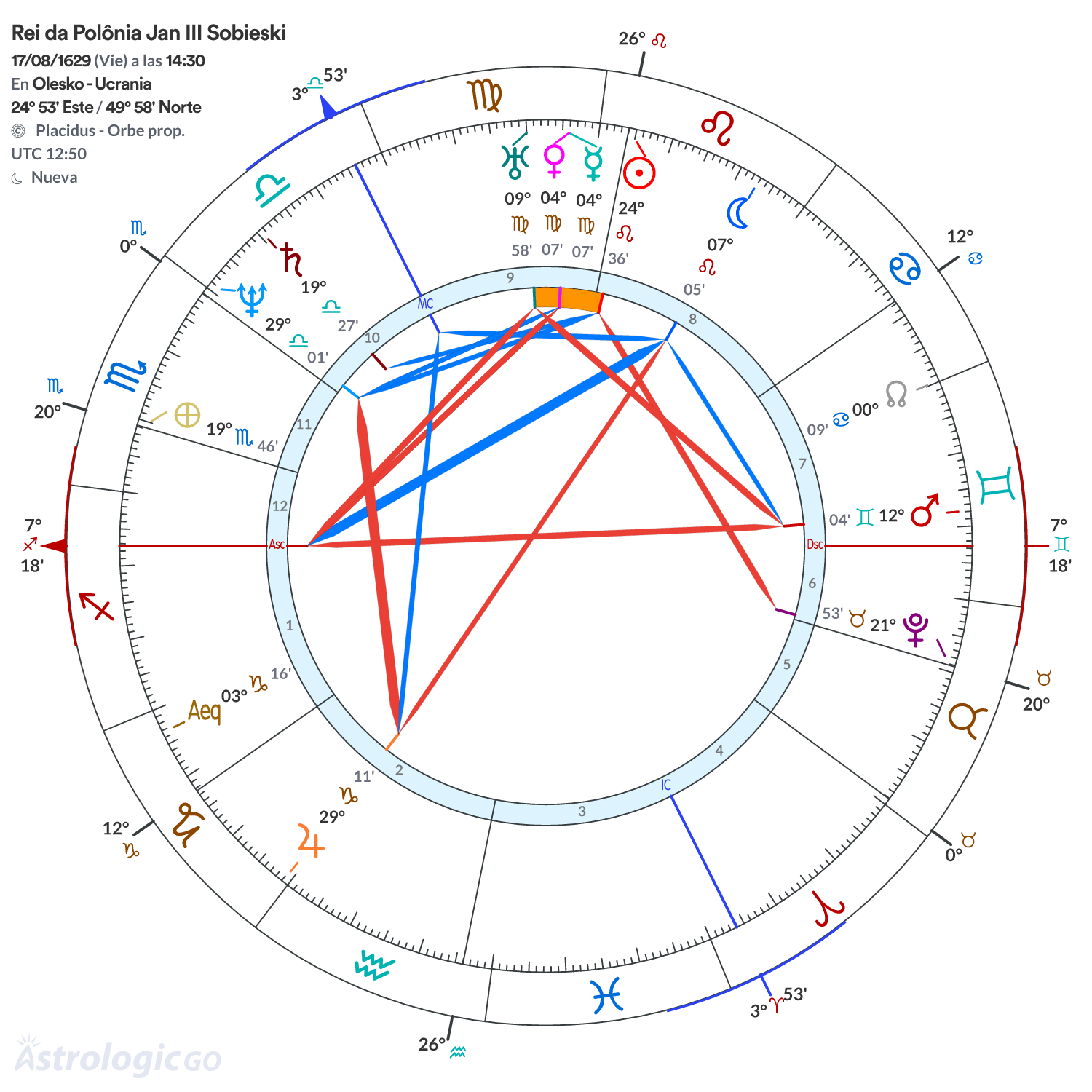 Mandala - Rei da Polônia Jan III Sobieski