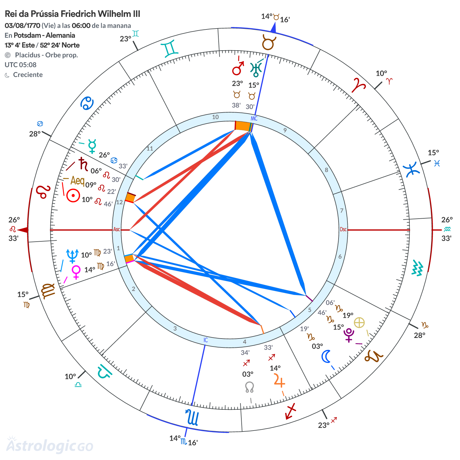 Mandala - Rei da Prússia Friedrich Wilhelm III