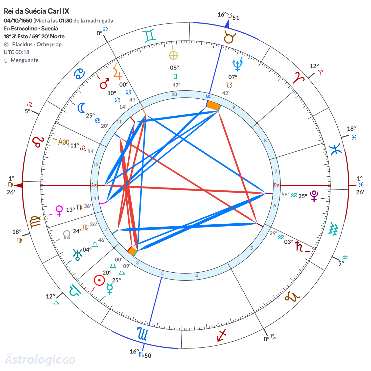 Mandala - Rei da Suécia Carl IX