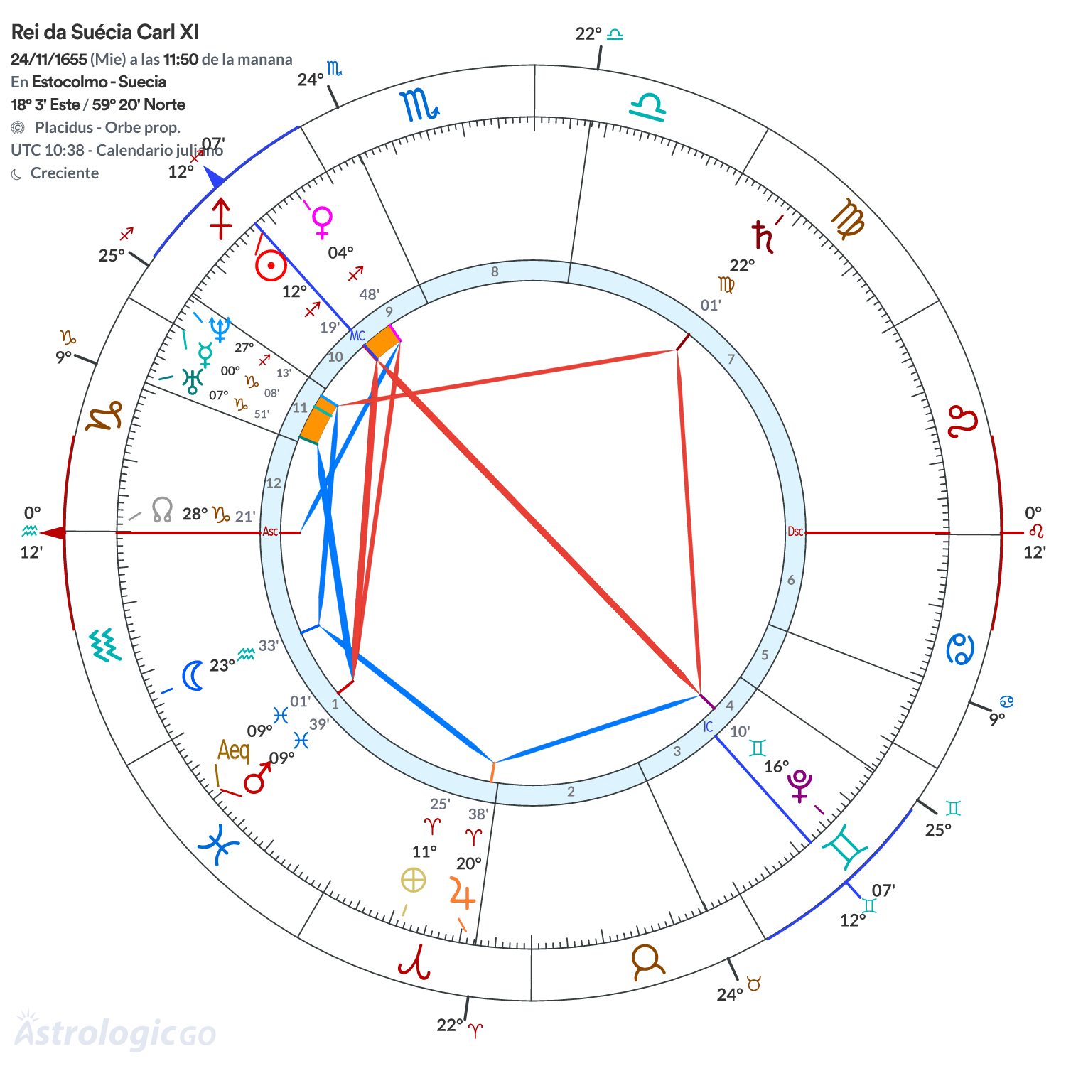 Mandala - Rei da Suécia Carl XI