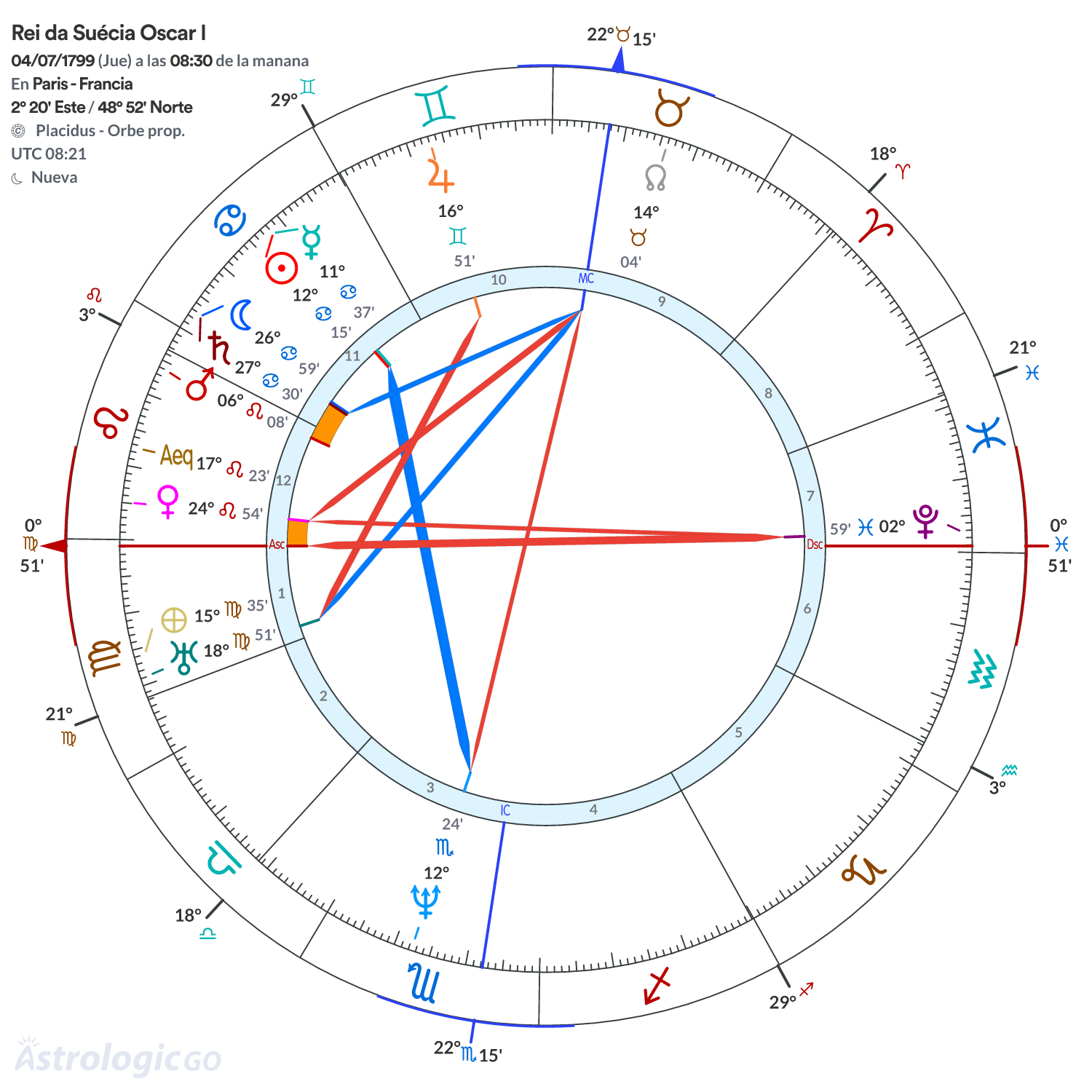 Mandala - Rei da Suécia Oscar I
