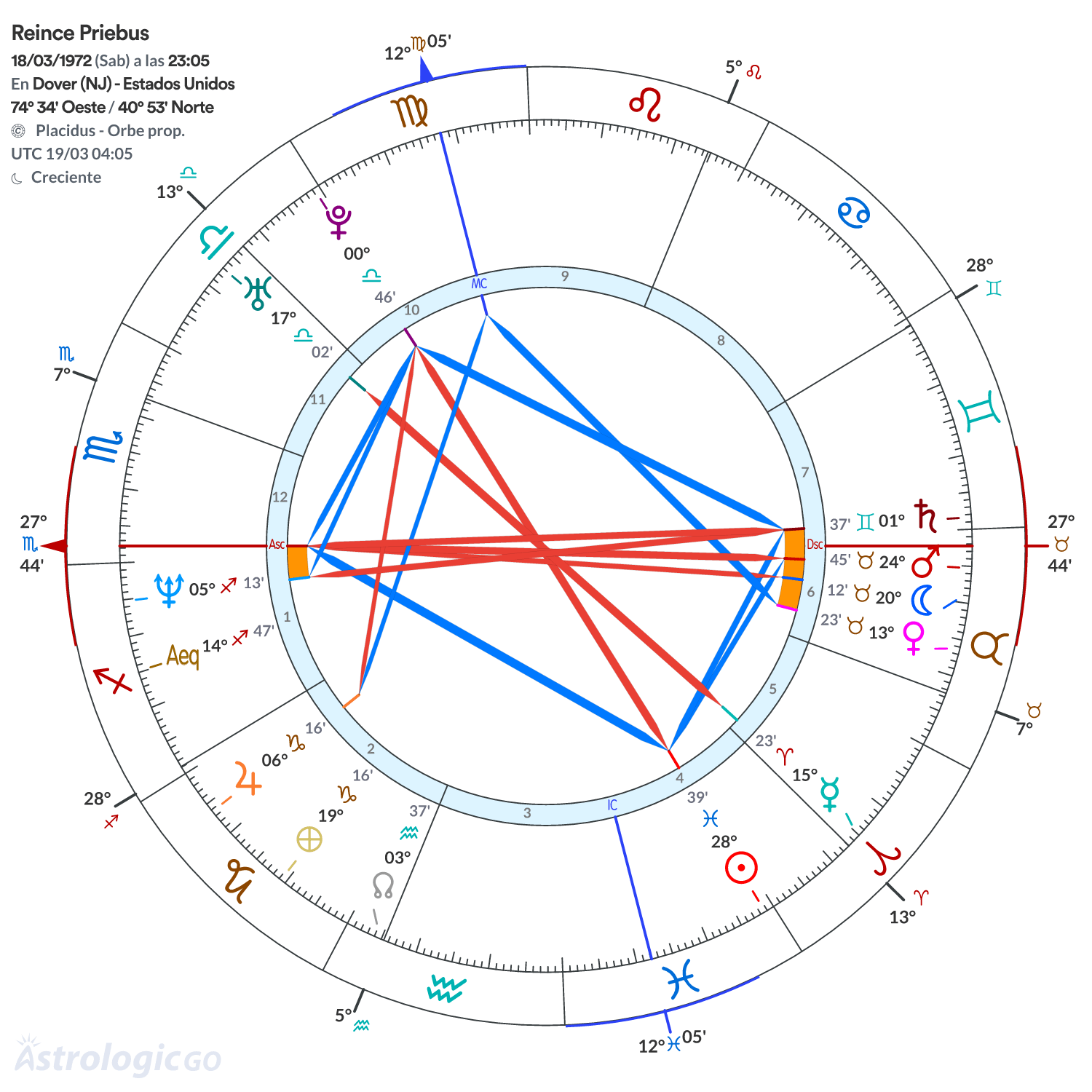 Mandala - Reince Priebus