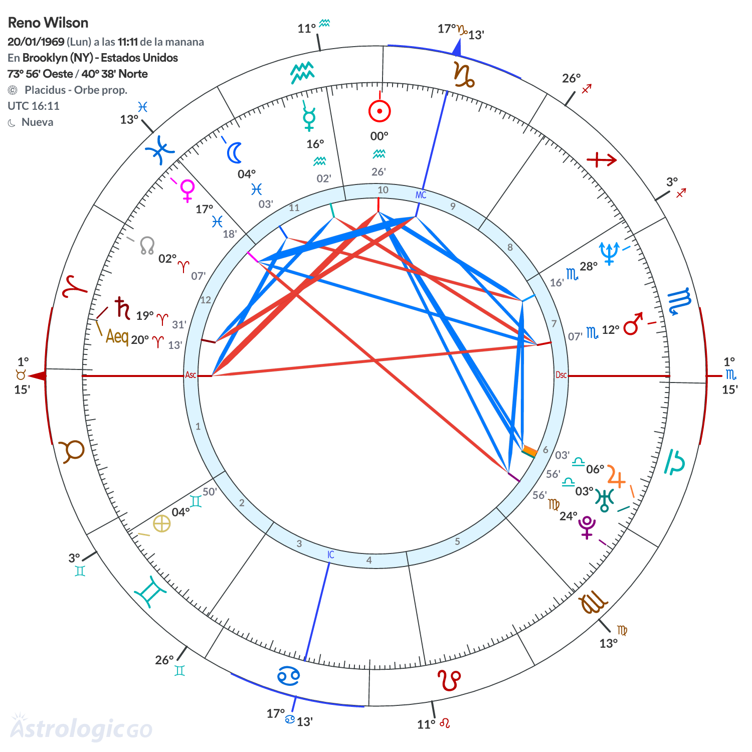 Mandala - Reno Wilson