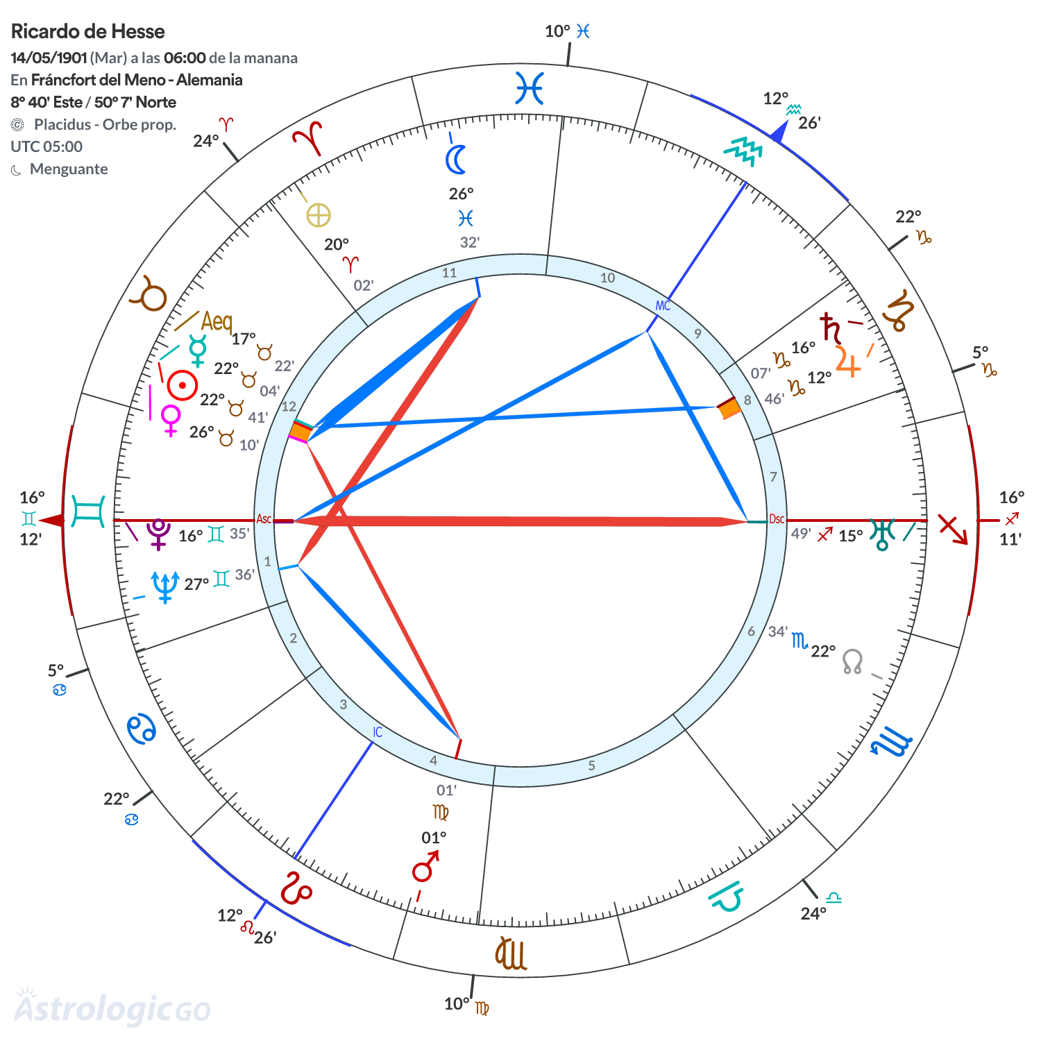 Mandala - Ricardo de Hesse