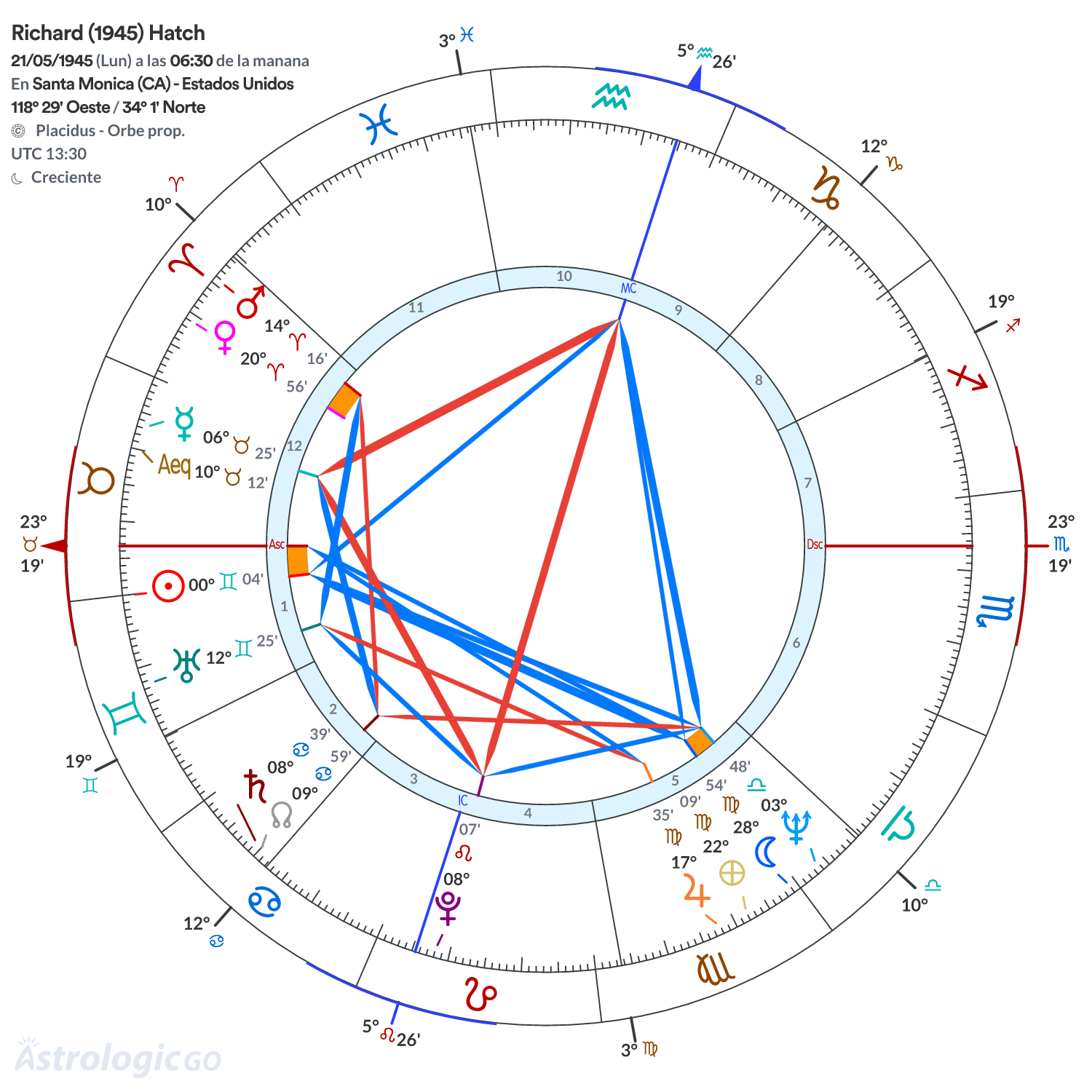 Mandala - Richard (1945) Hatch