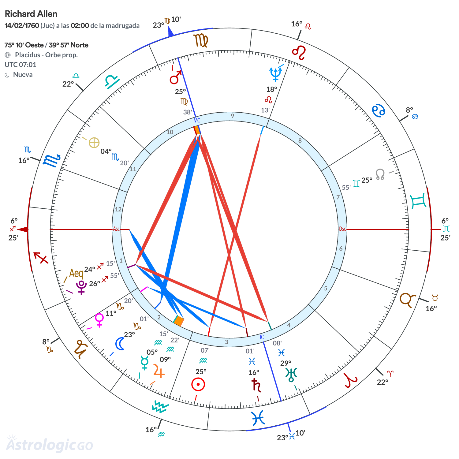 Mandala - Richard Allen