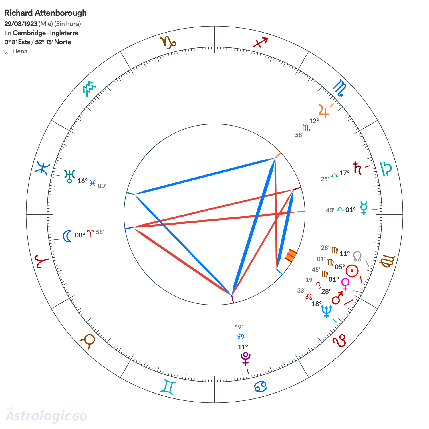 Mandala - Richard Attenborough