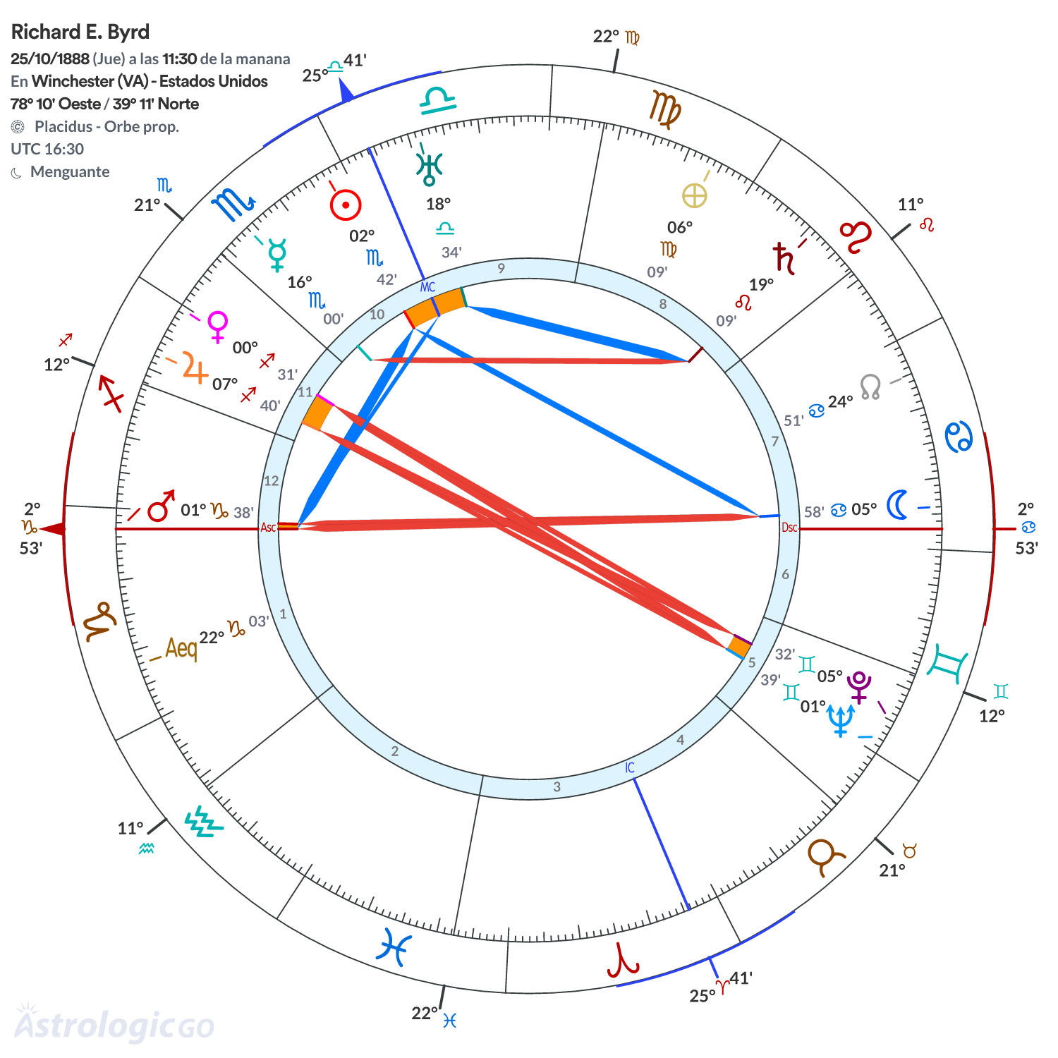 Mandala - Richard E. Byrd