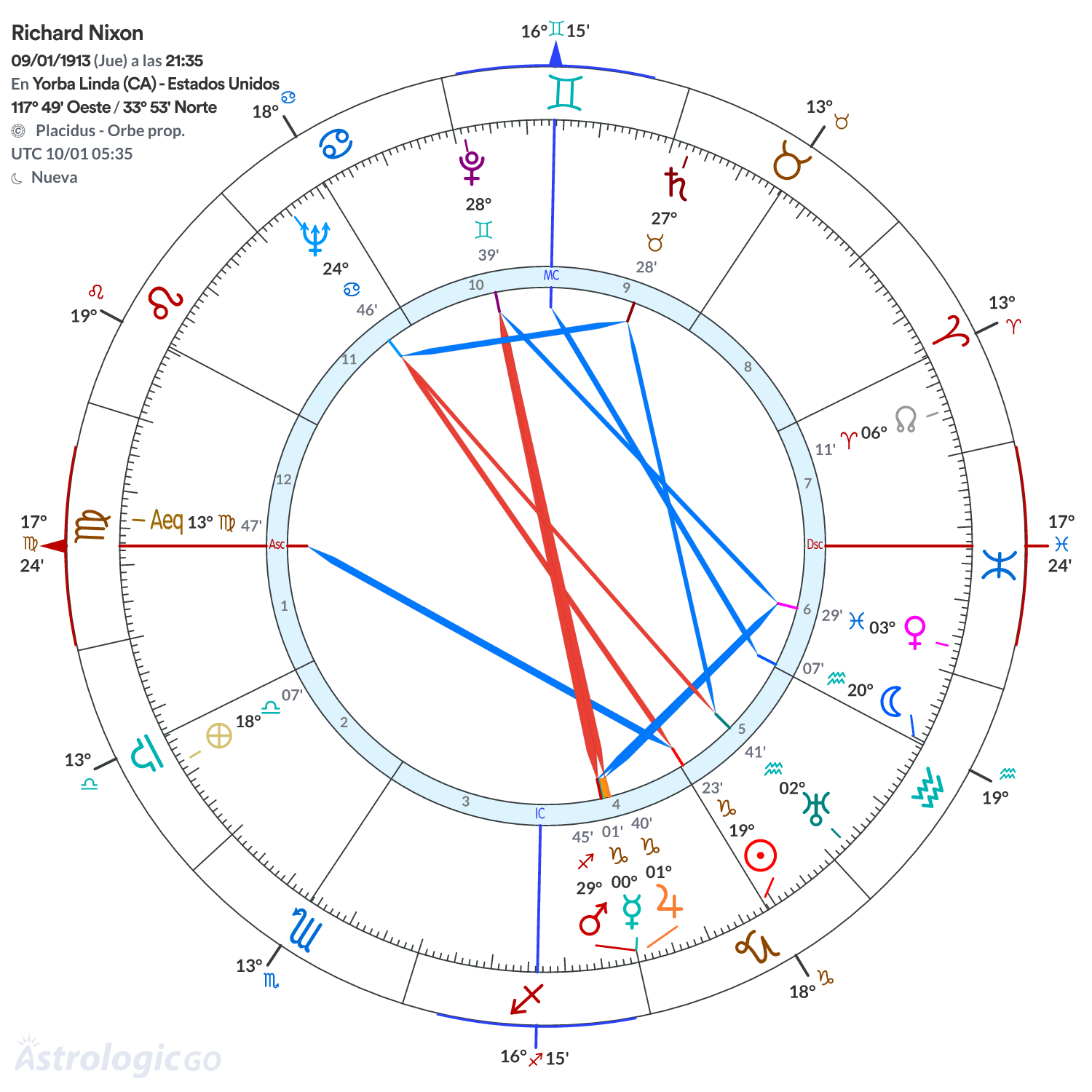 Mandala - Richard Nixon