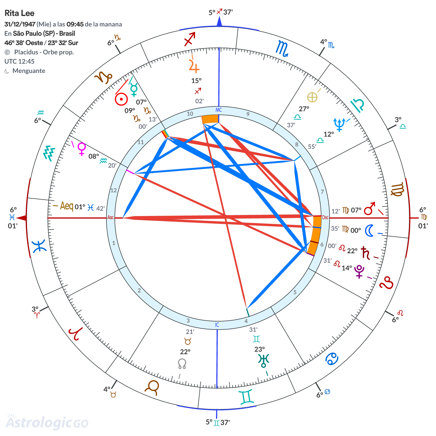 Mandala - Rita Lee