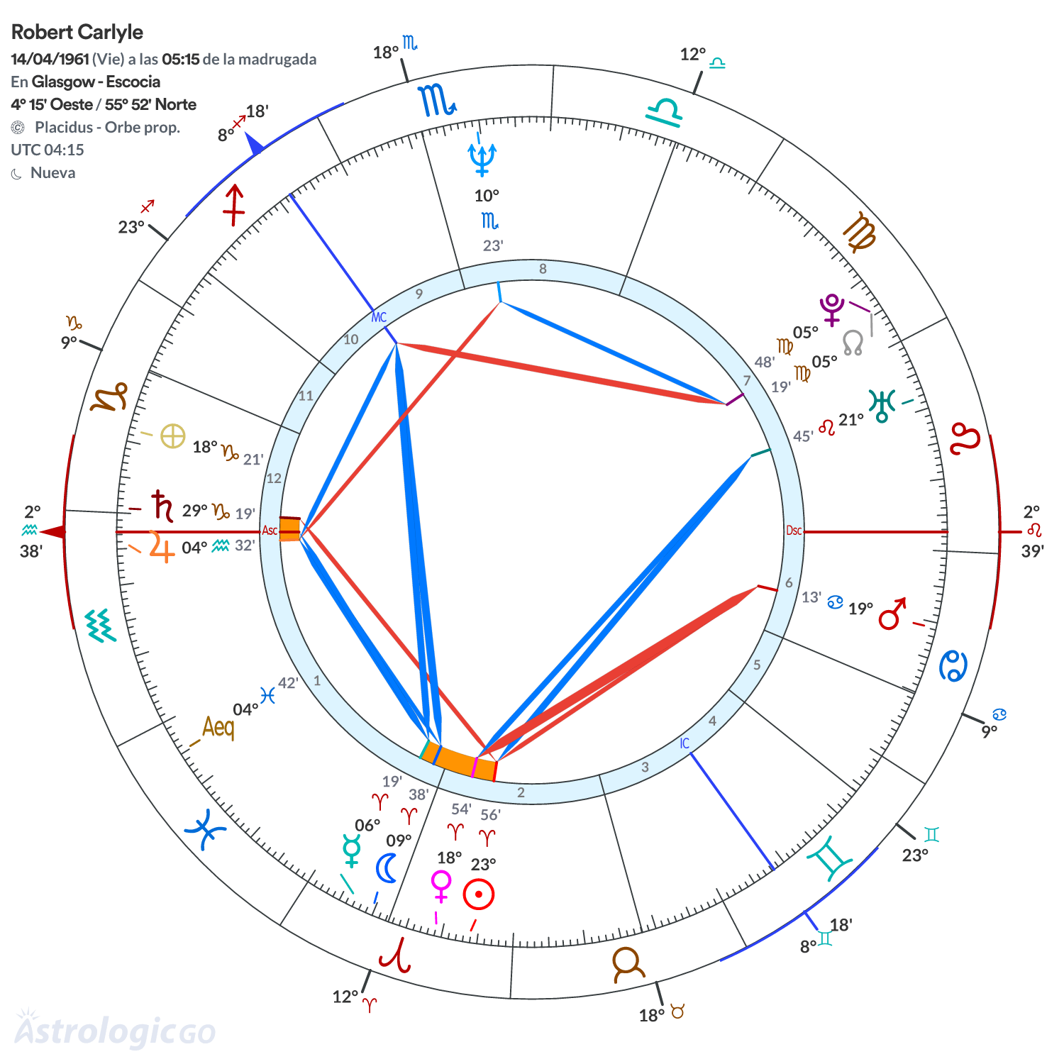Mandala - Robert Carlyle