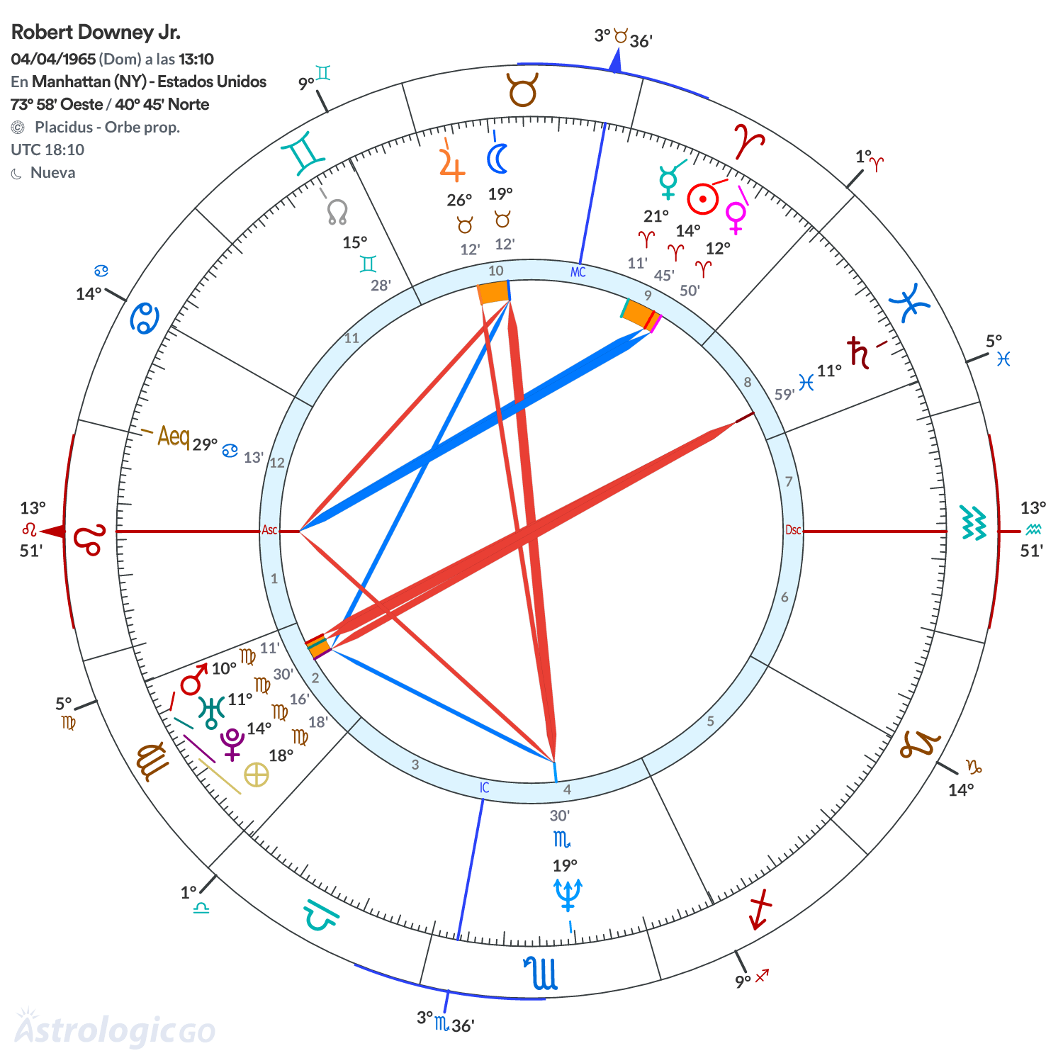 Mandala - Robert Downey Jr.