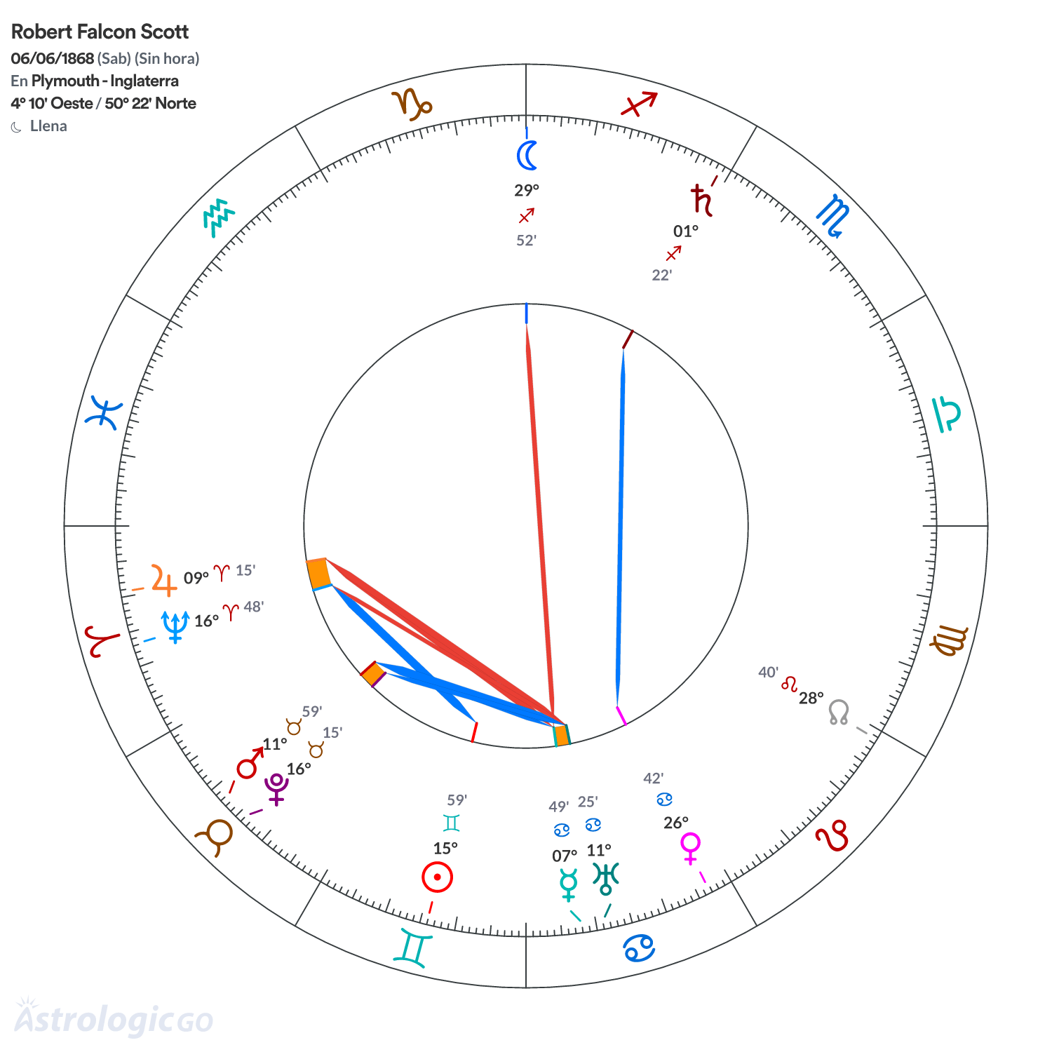 Mandala - Robert Falcon Scott
